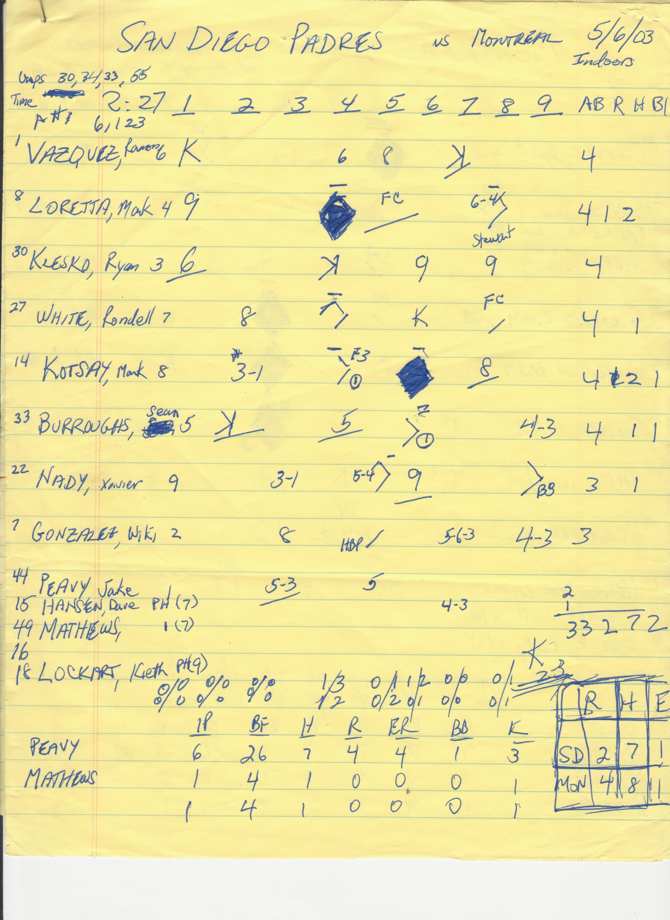 San Diego Padres scorecard