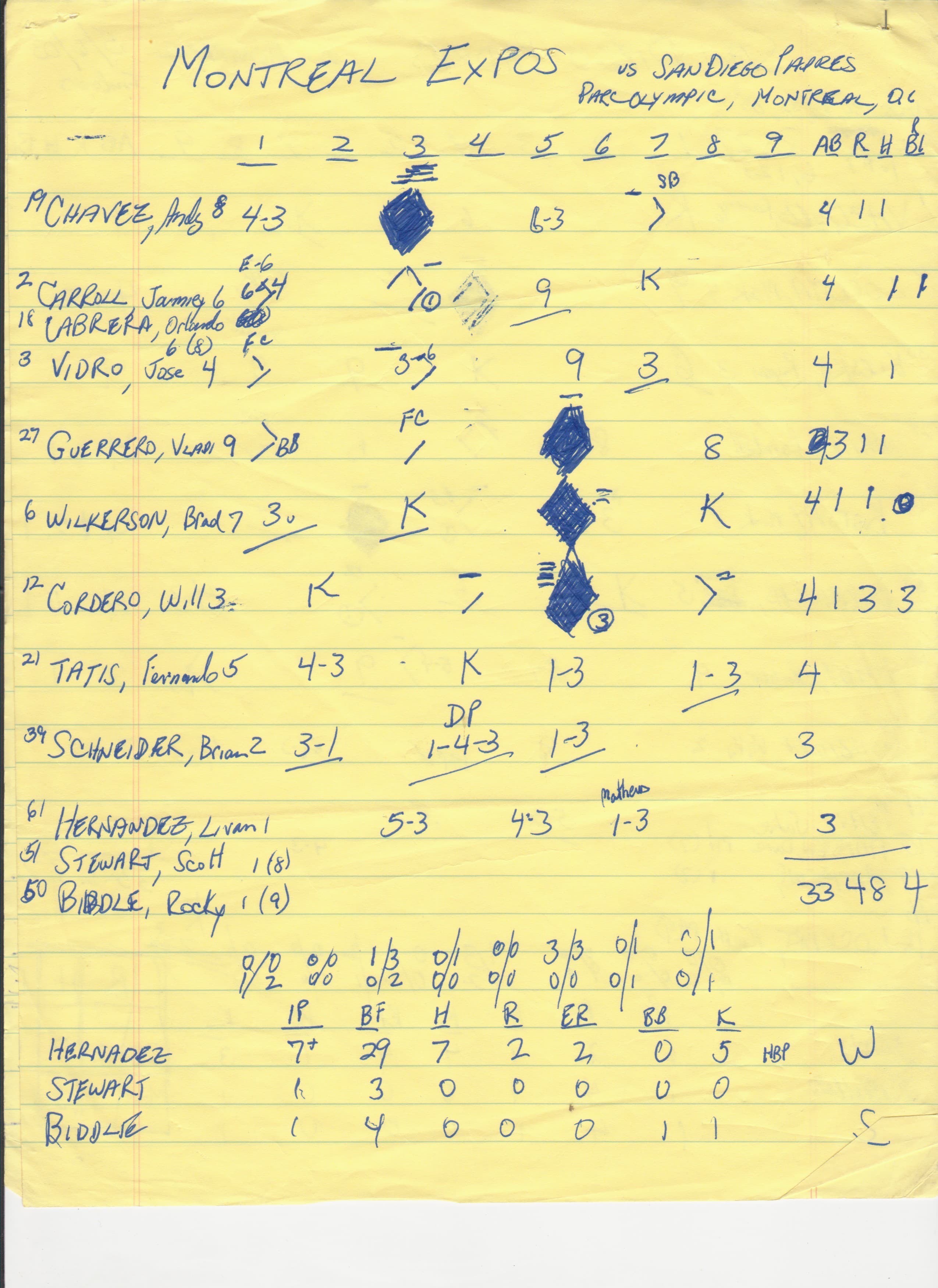 Montreal Expos scorecard