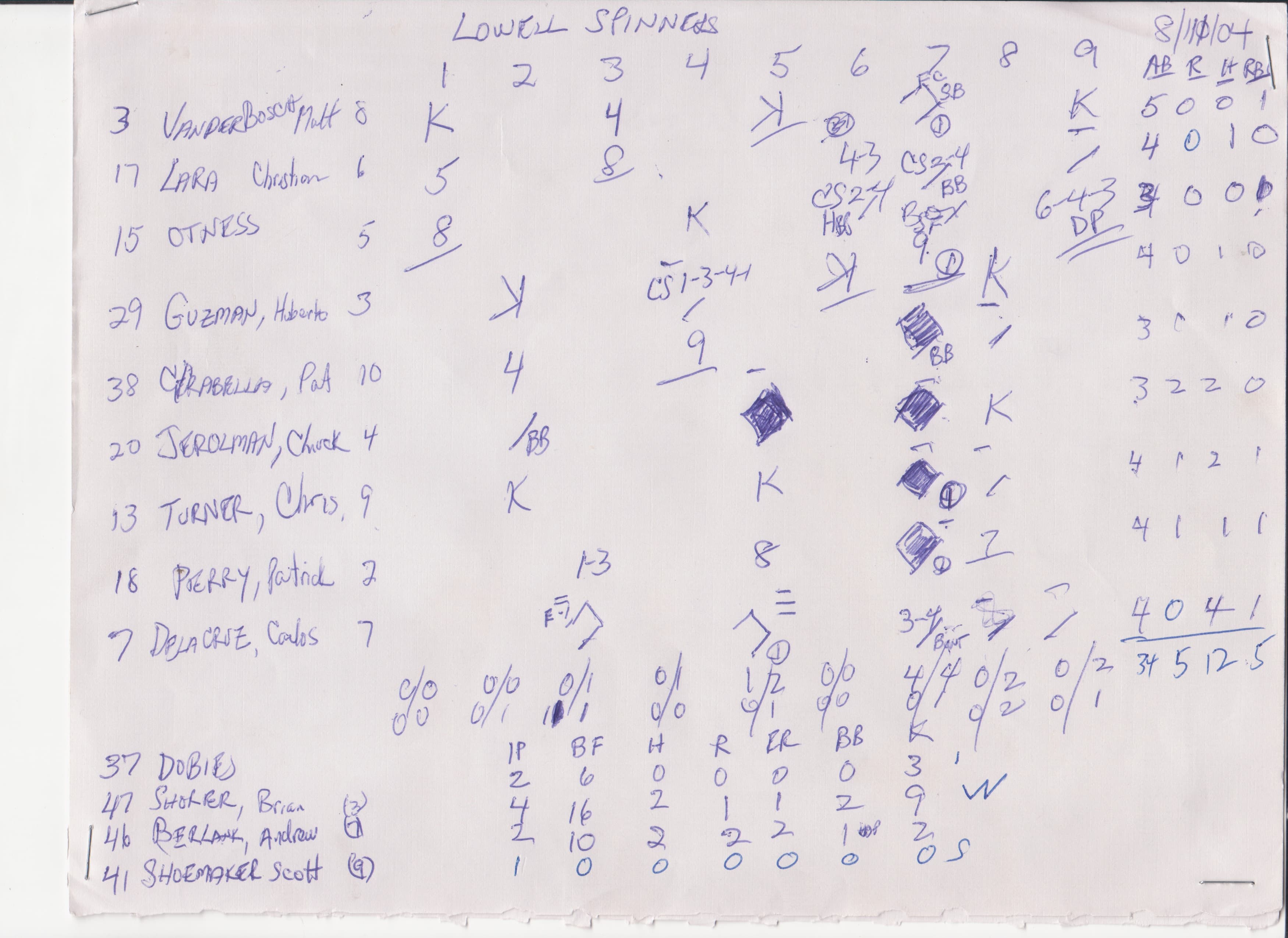 Lowell Spinners scorecard
