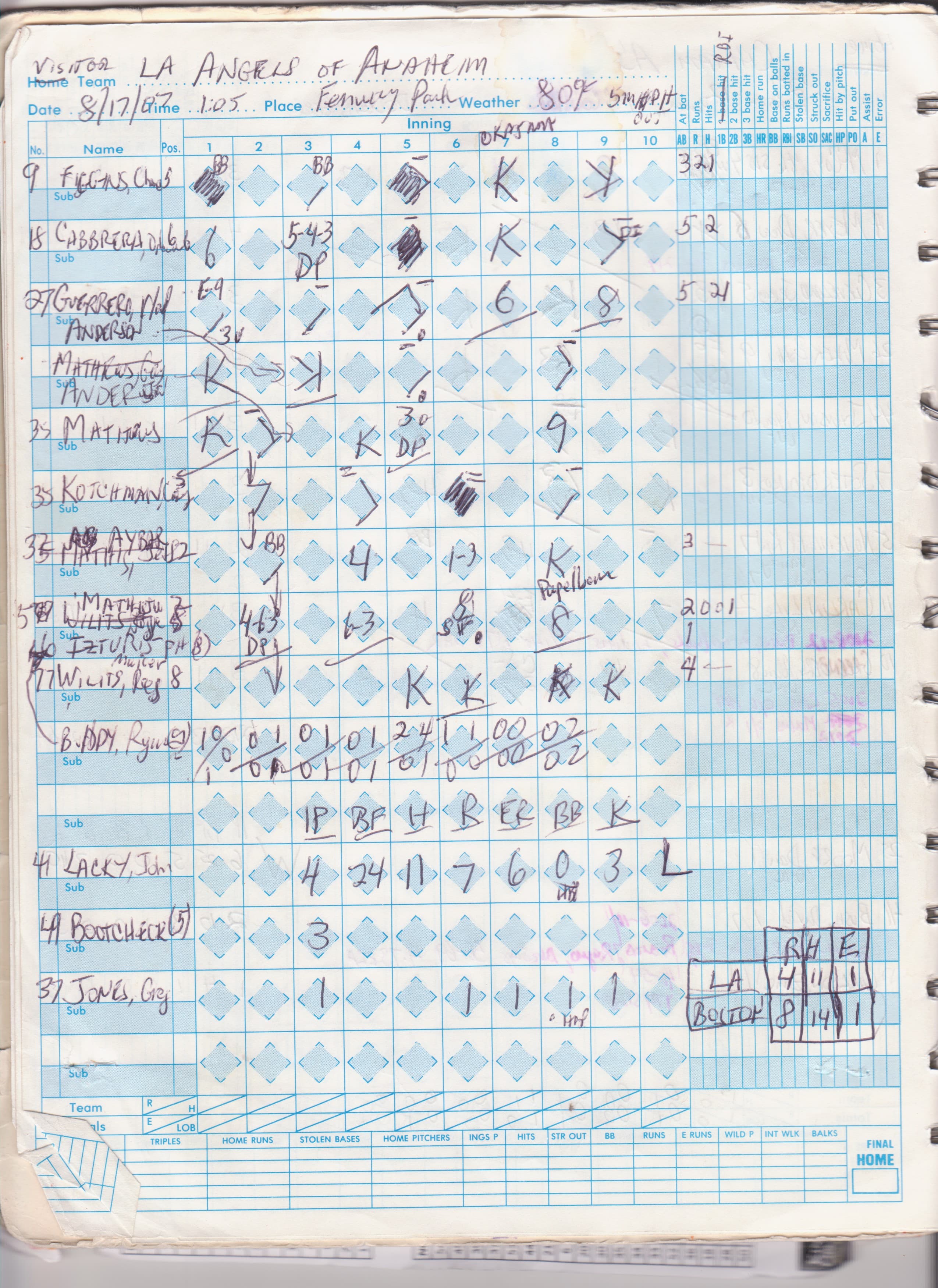 Los Angeles Angels of Anaheim scorecard