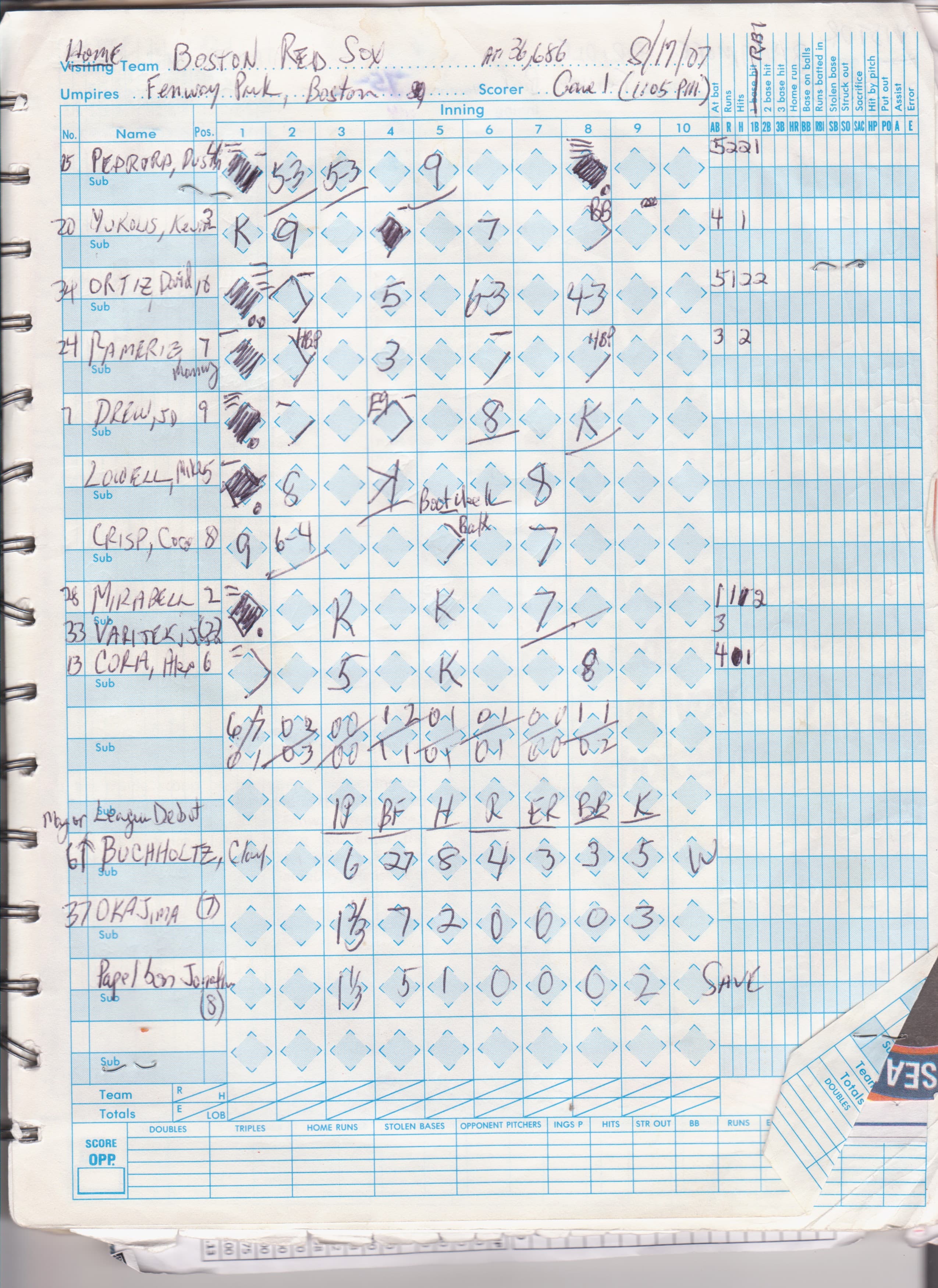 Boston Red Sox scorecard