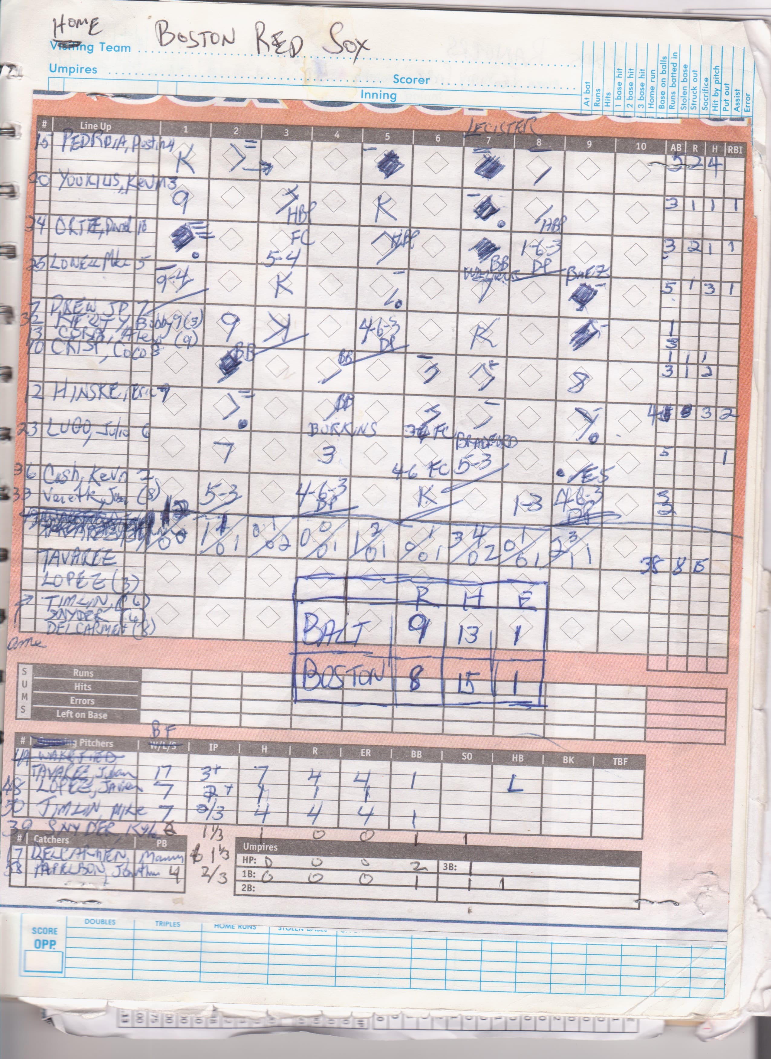 Boston Red Sox scorecard
