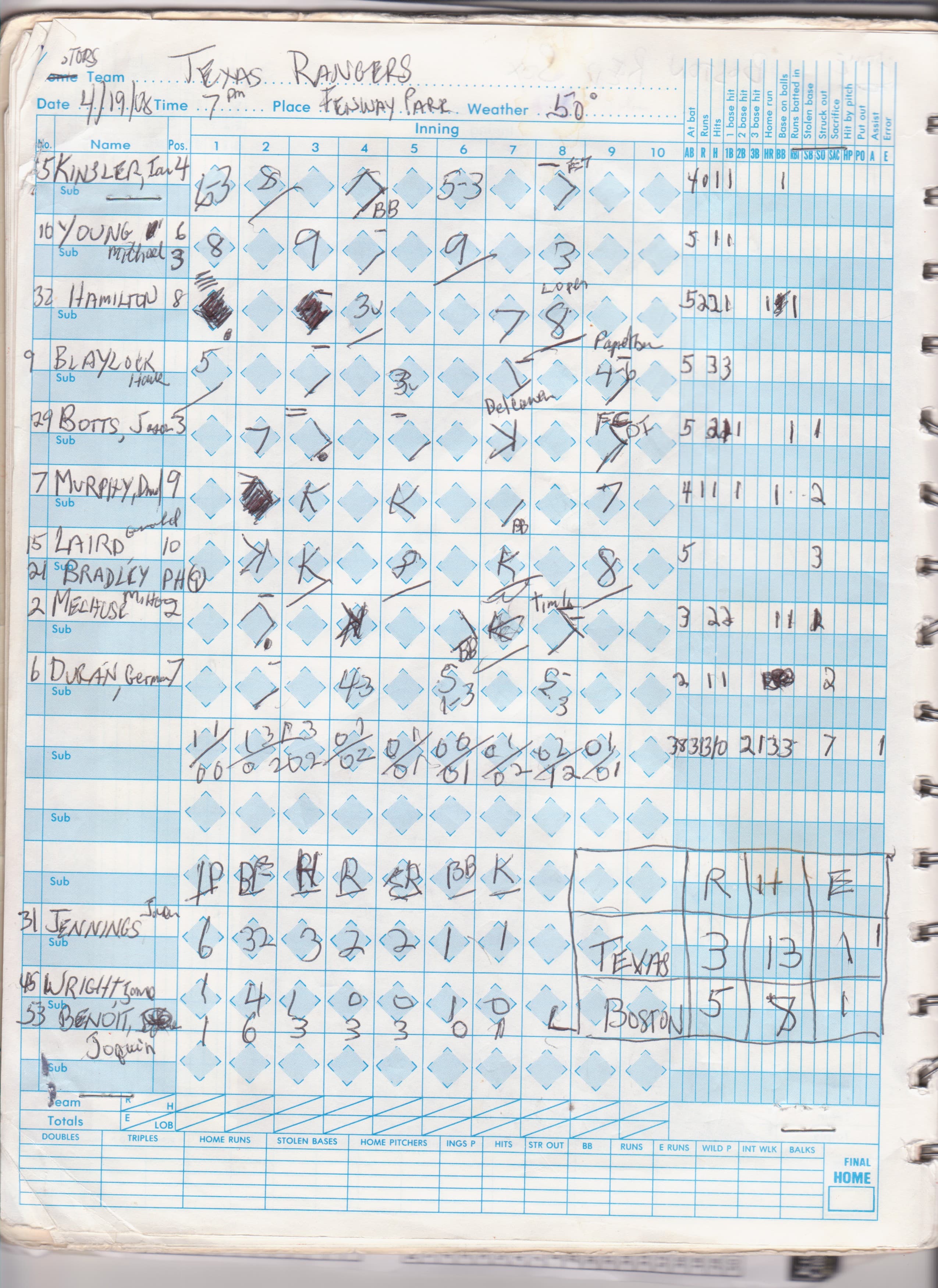 Texas Rangers scorecard