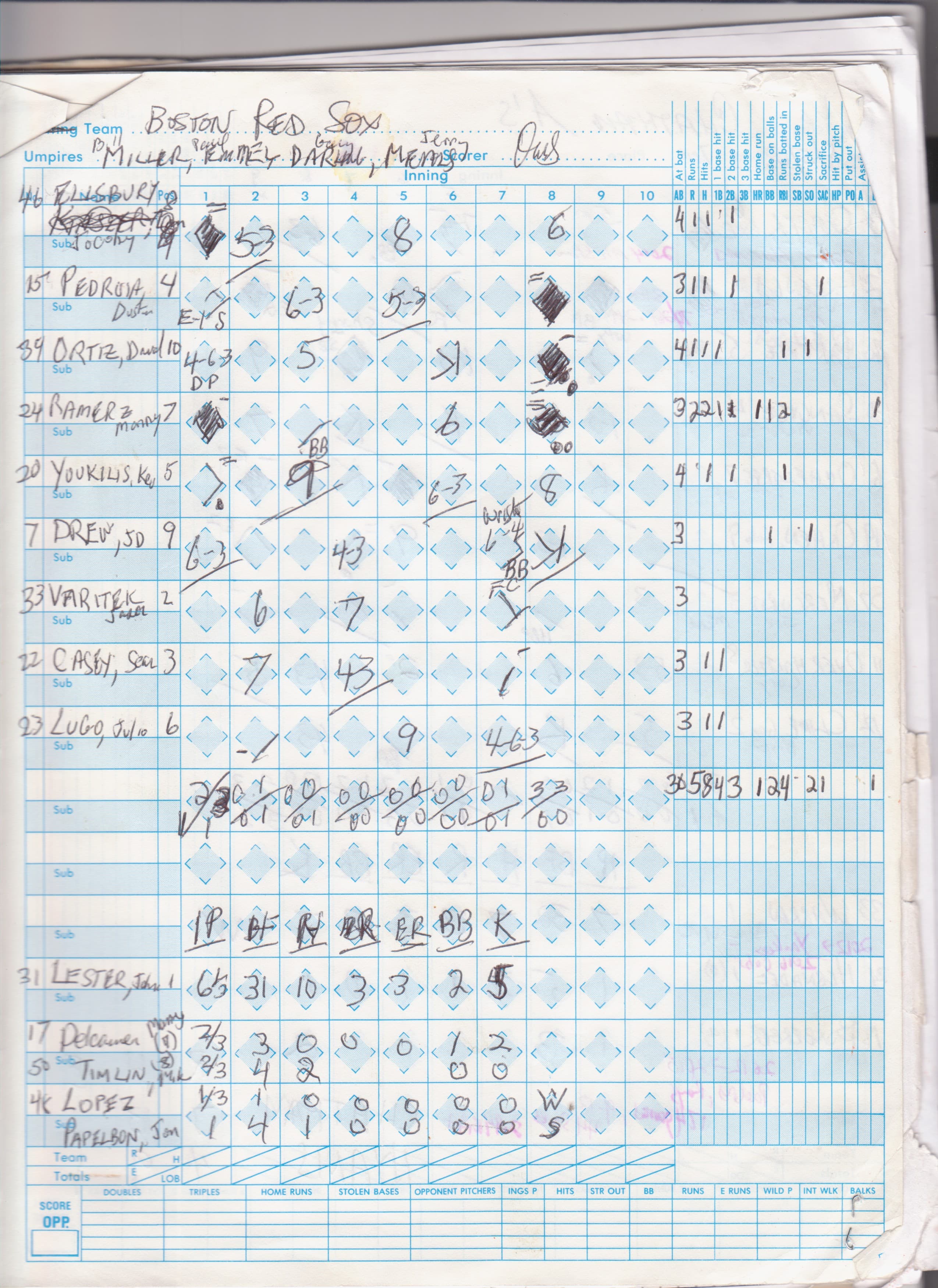 Boston Red Sox scorecard