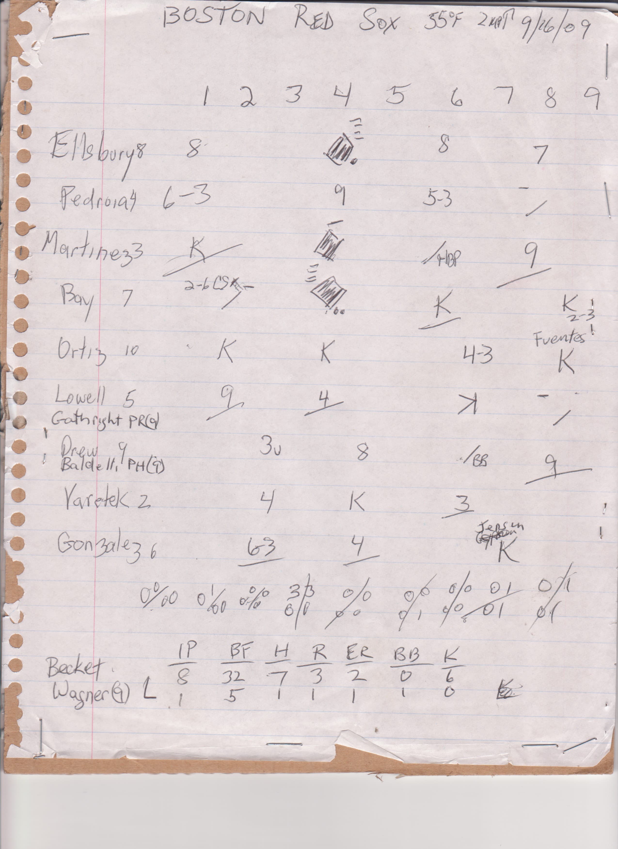 Boston Red Sox scorecard