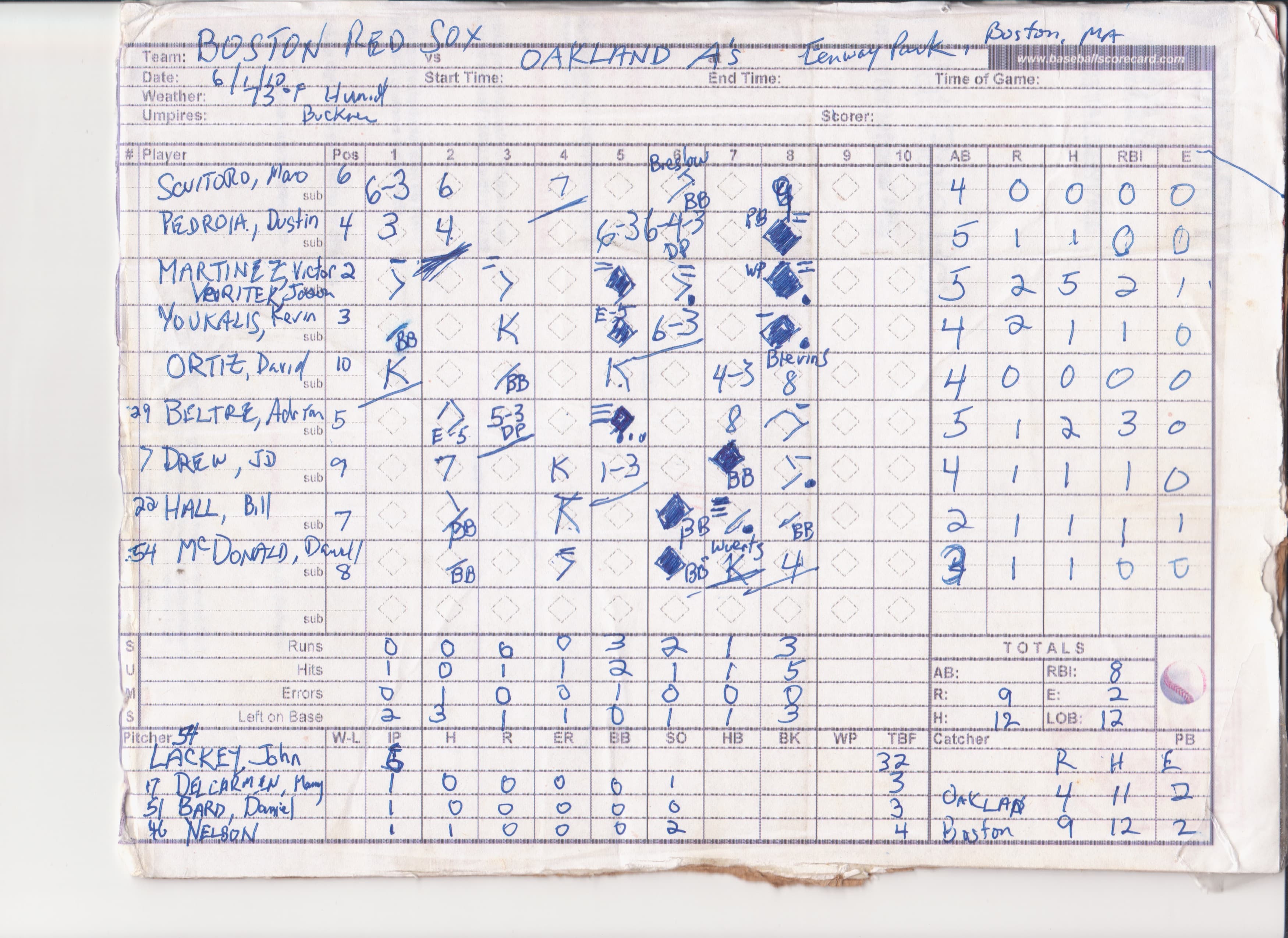 Boston Red Sox scorecard
