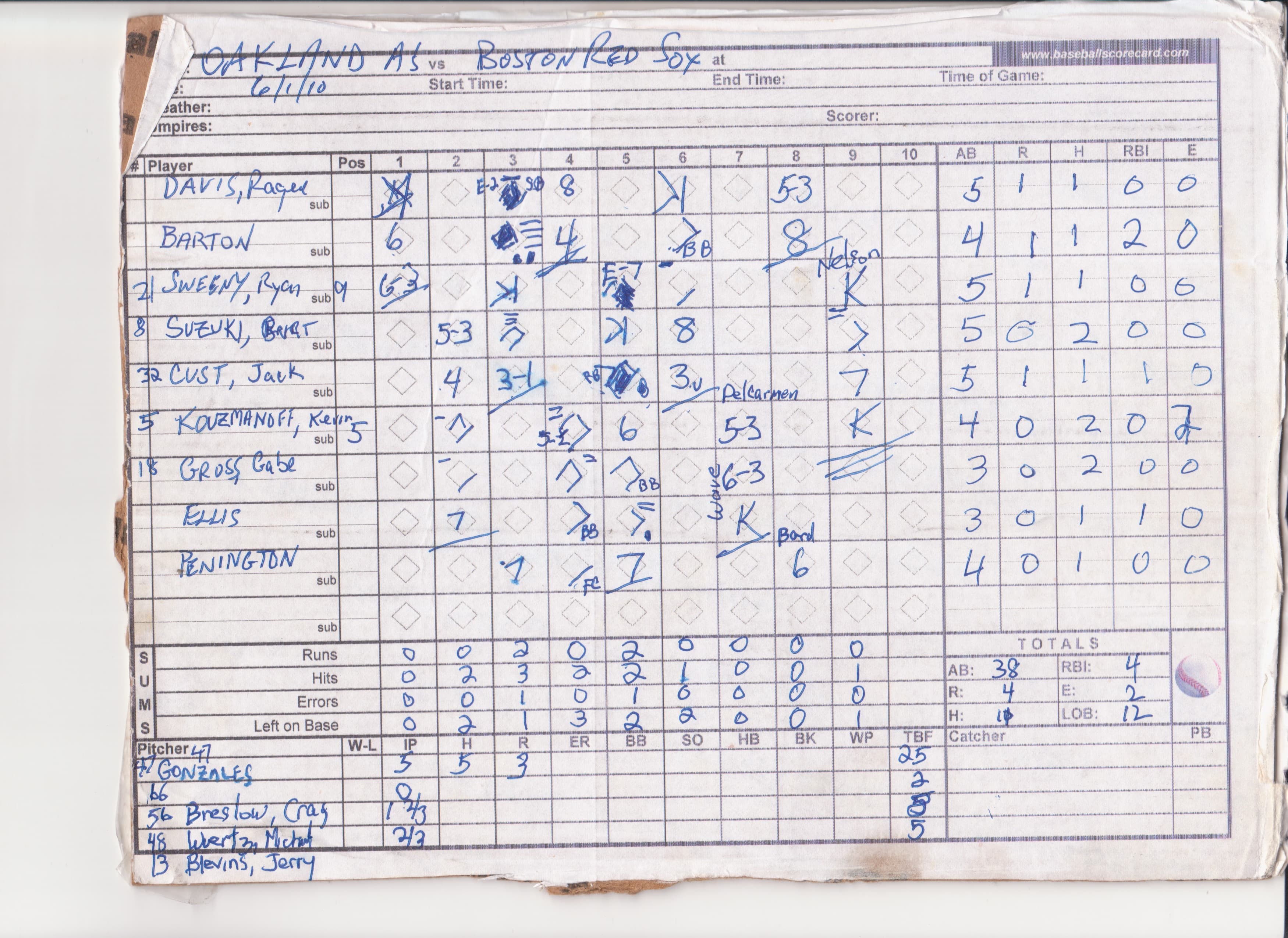 Oakland Athletics scorecard