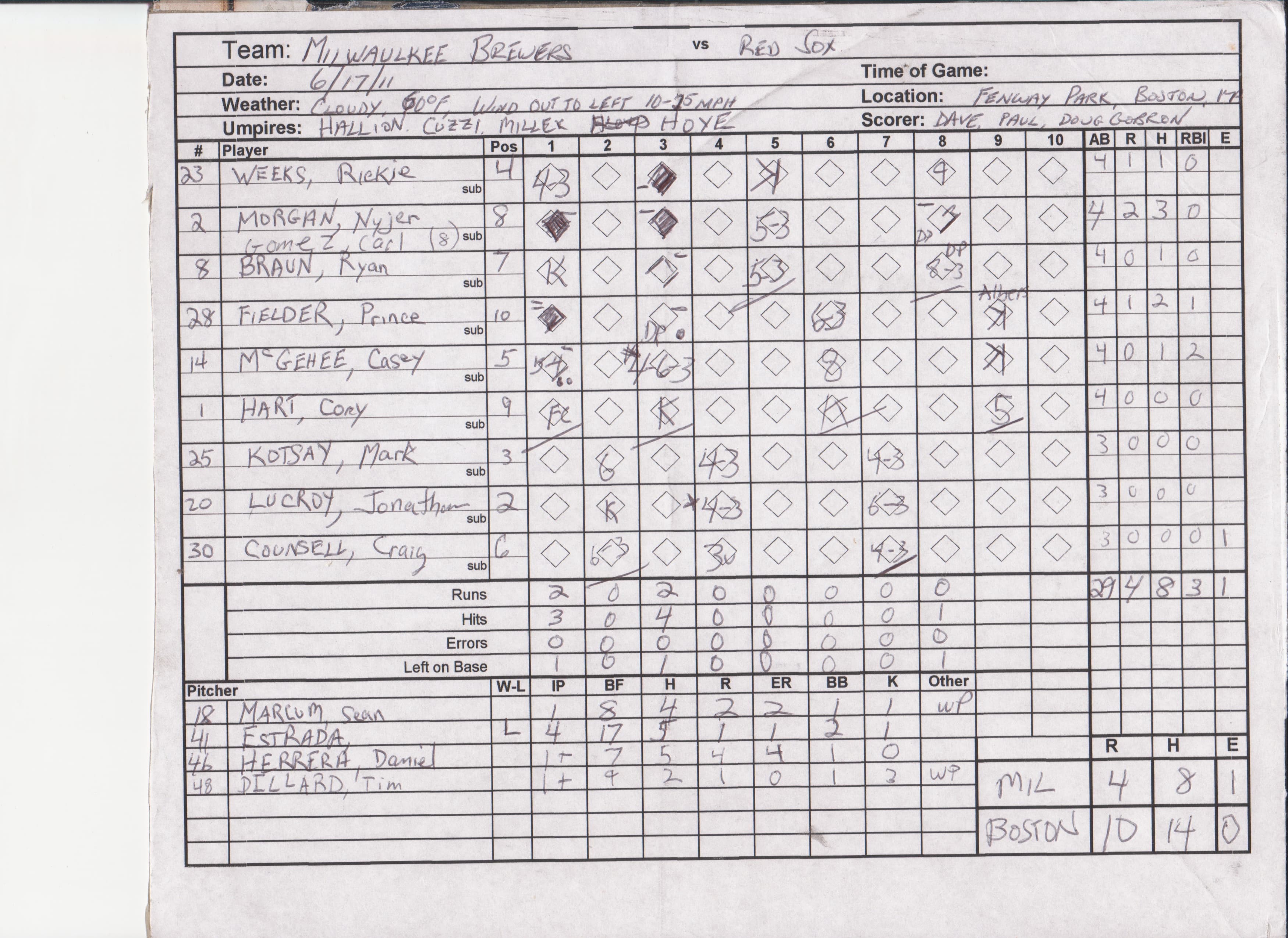 Milwaukee Brewers scorecard