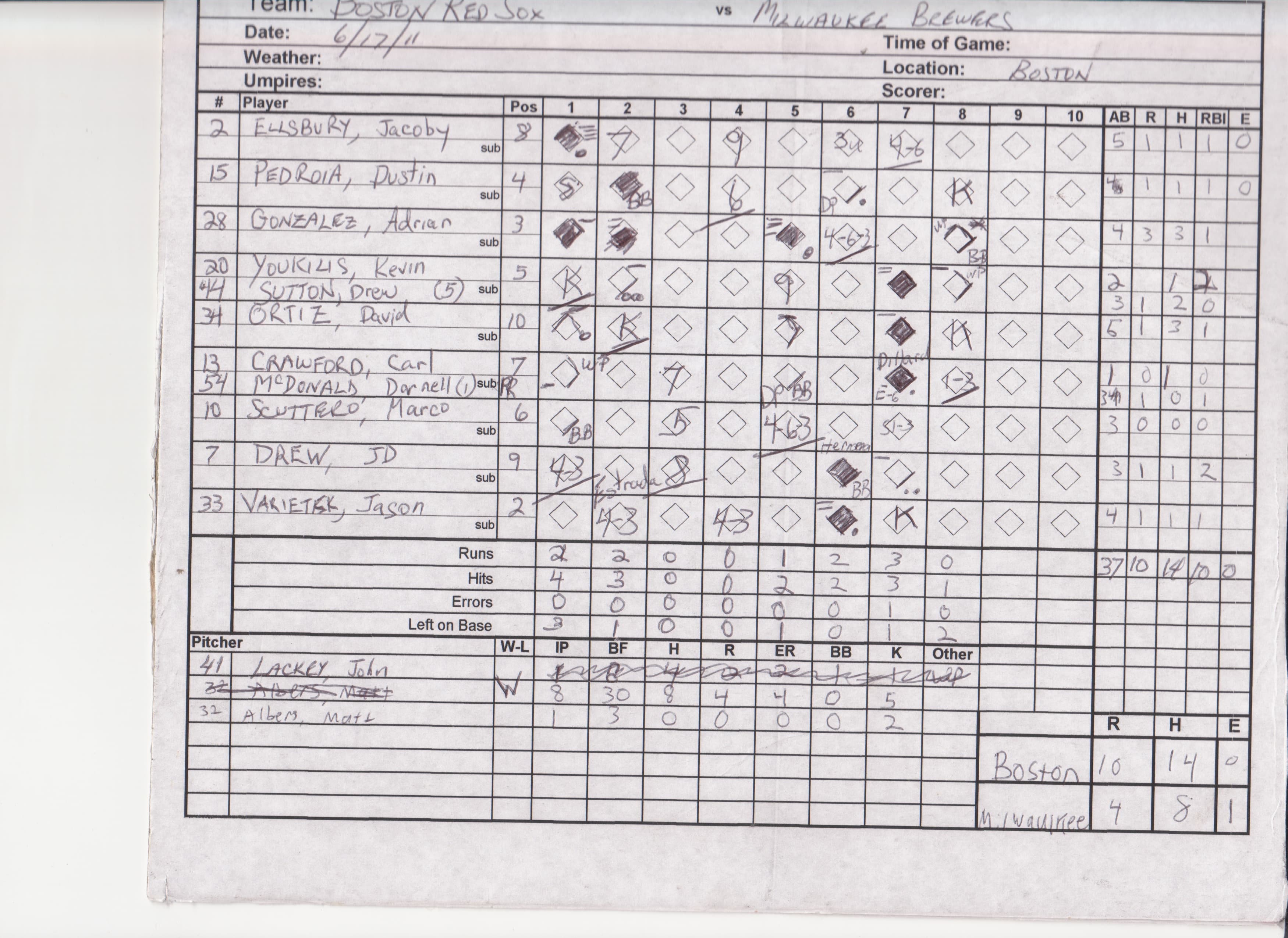 Boston Red Sox scorecard