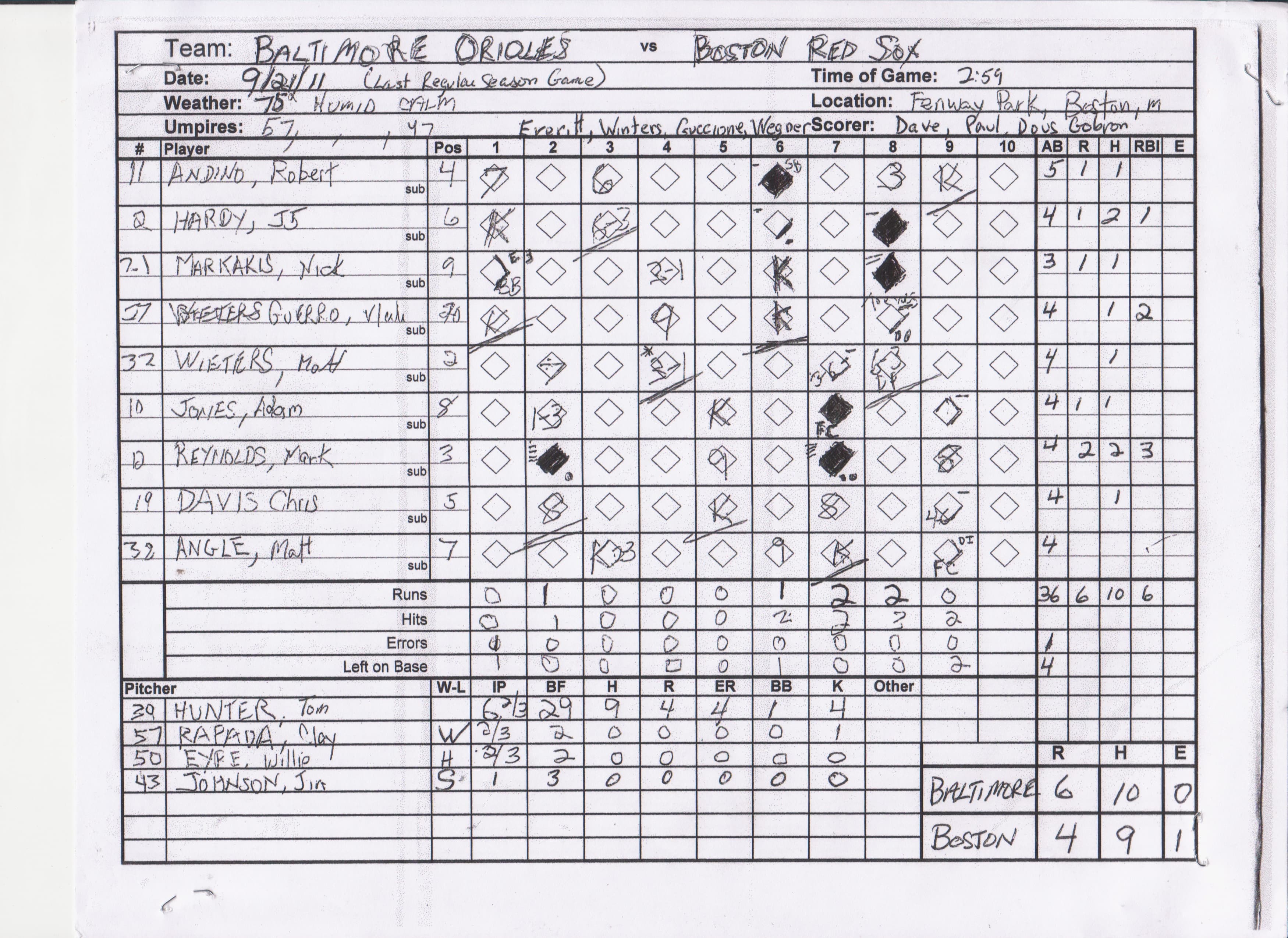 Baltimore Orioles scorecard