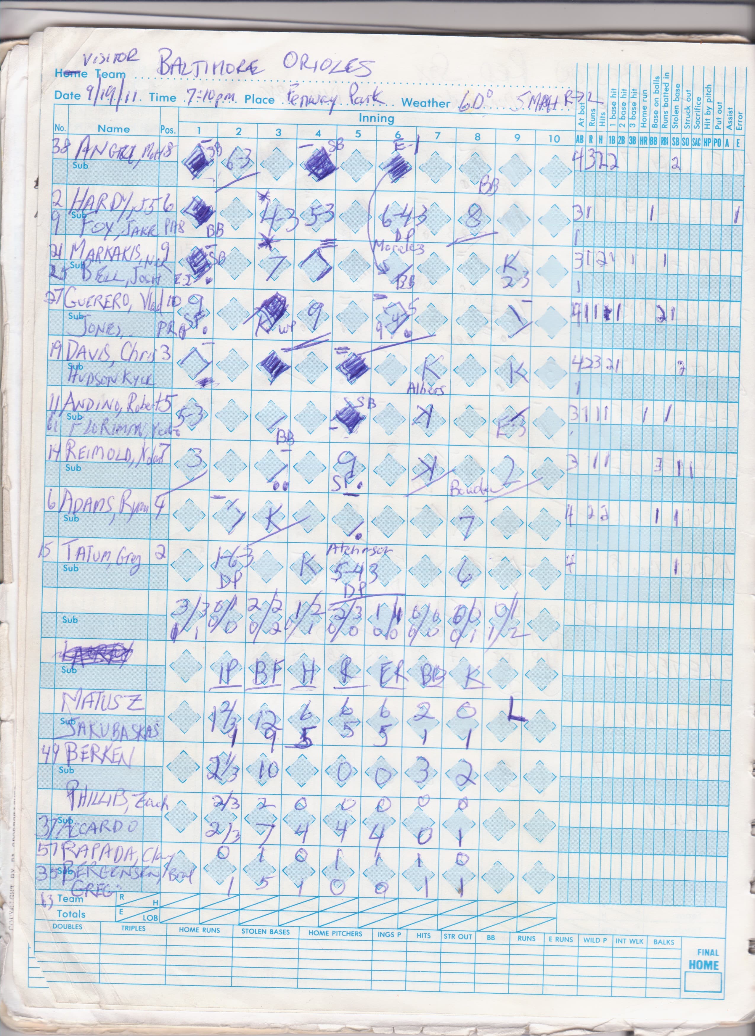 Baltimore Orioles scorecard