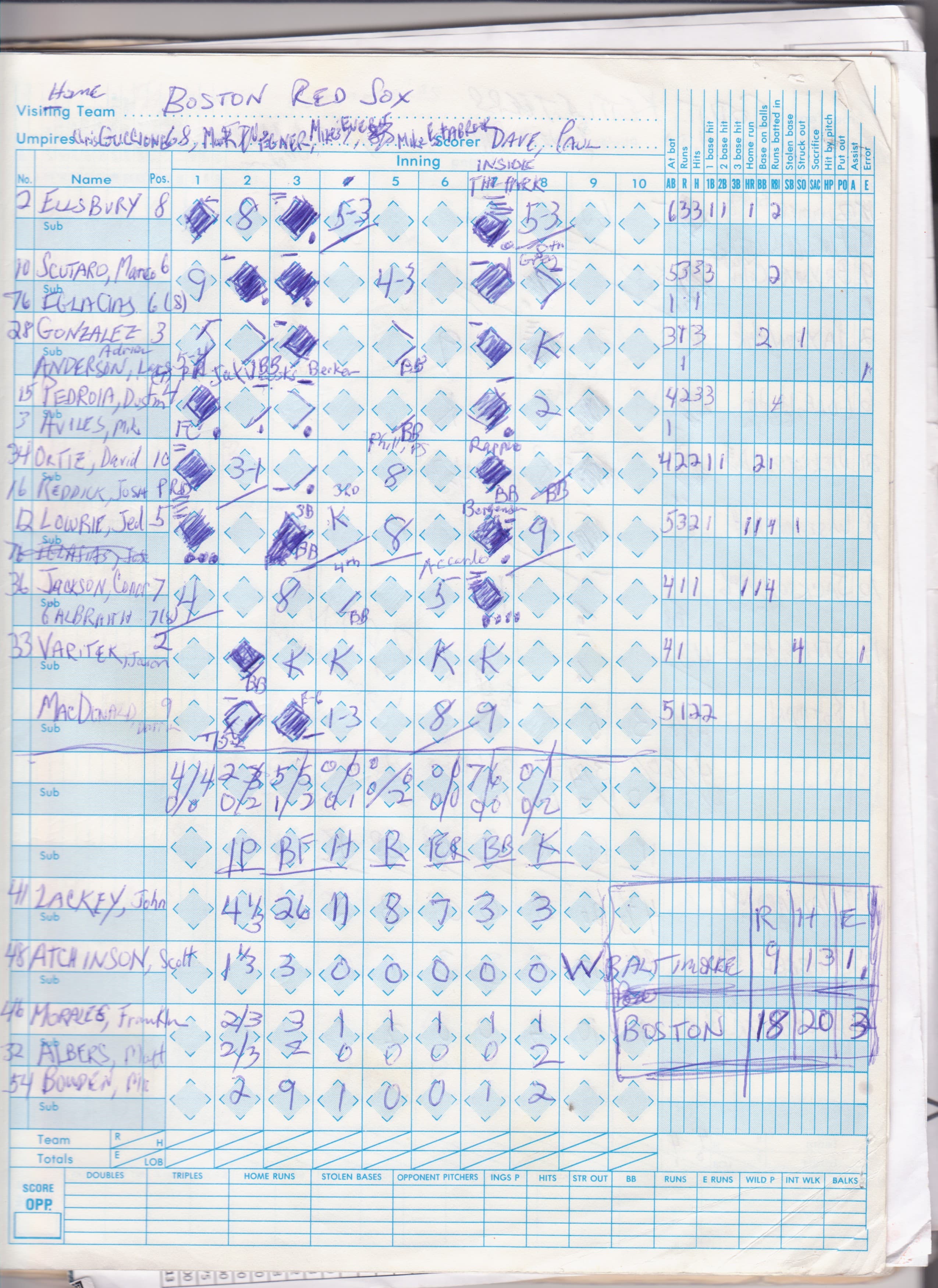 Boston Red Sox scorecard