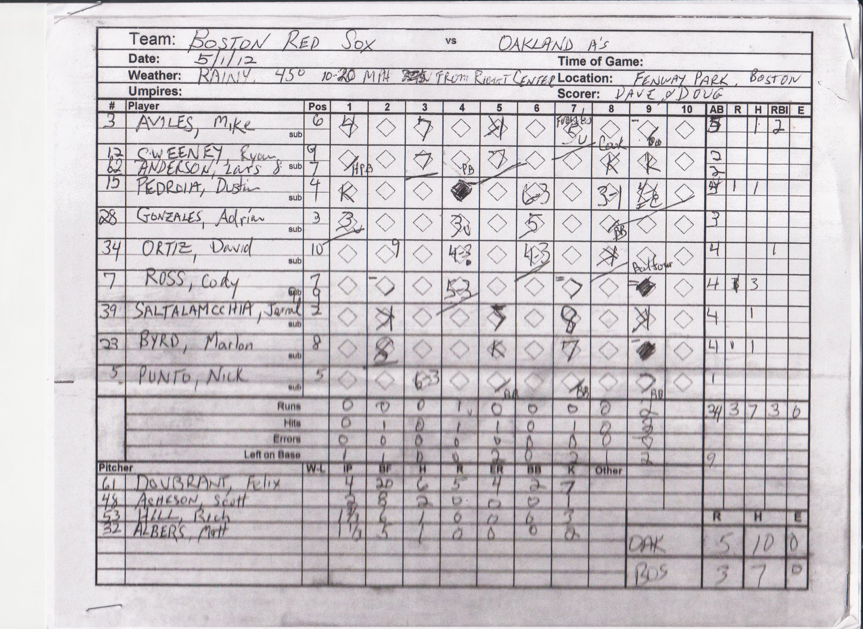 Boston Red Sox scorecard