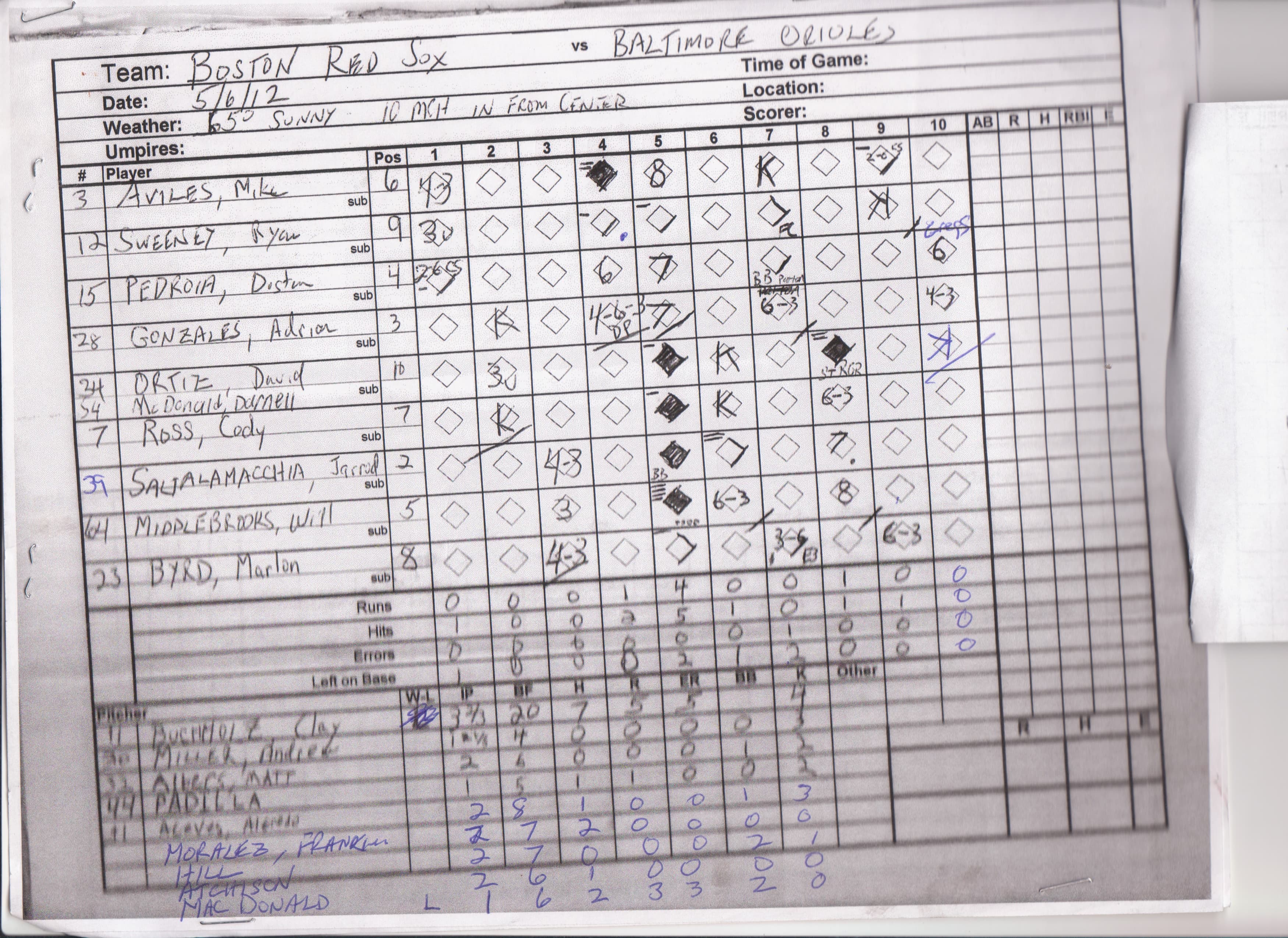 Boston Red Sox scorecard