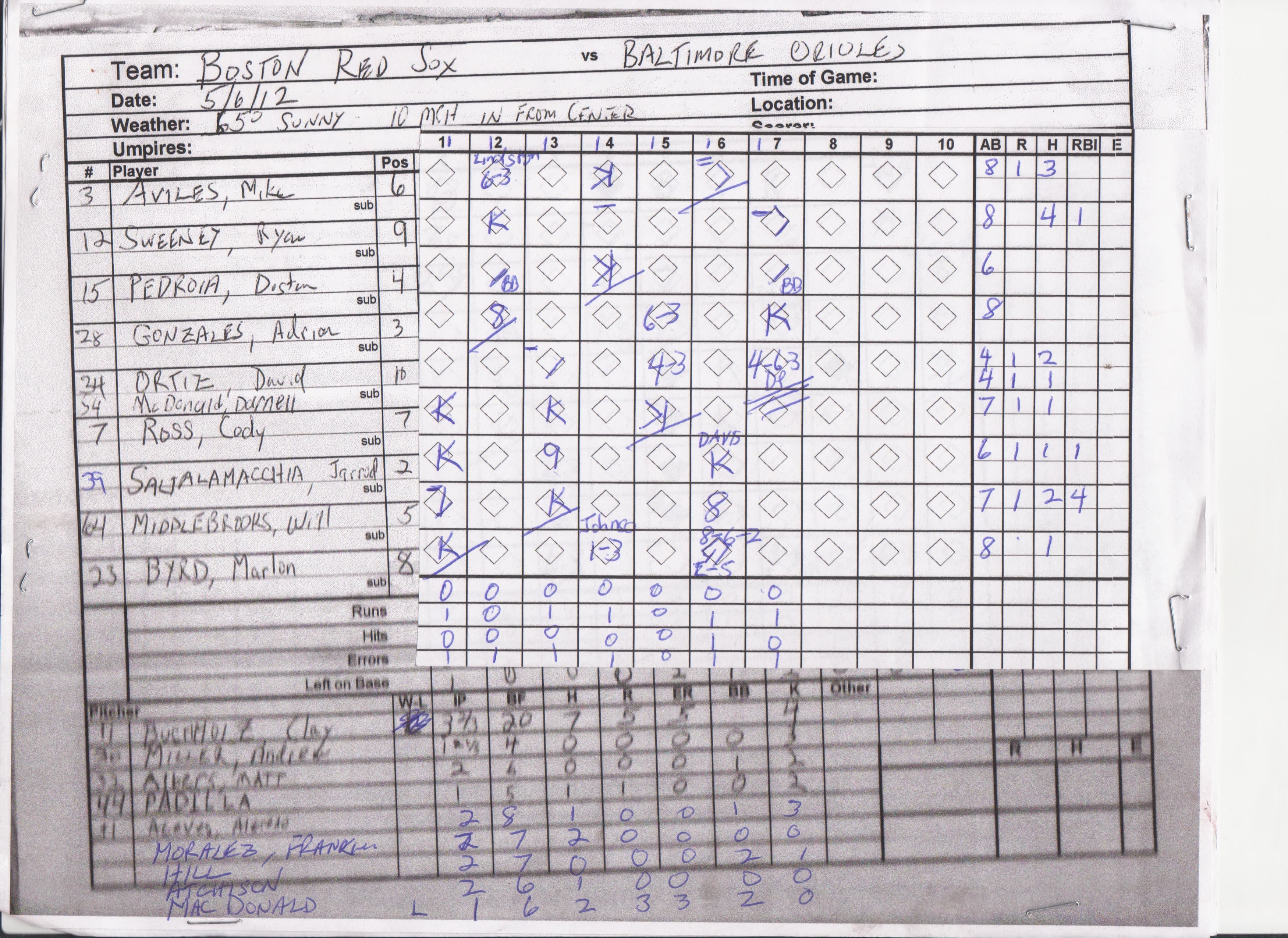 Boston Red Sox scorecard
