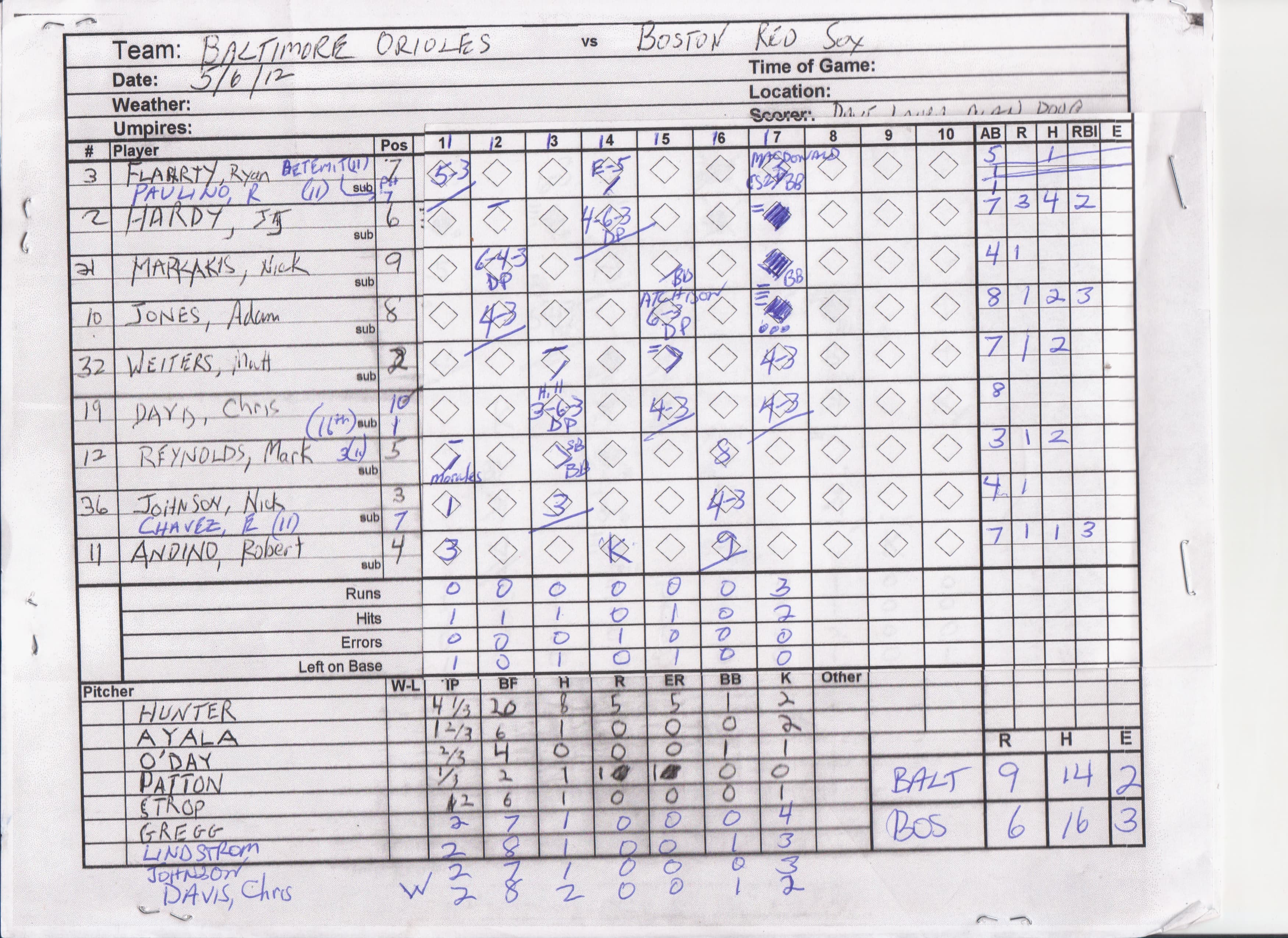 Baltimore Orioles scorecard