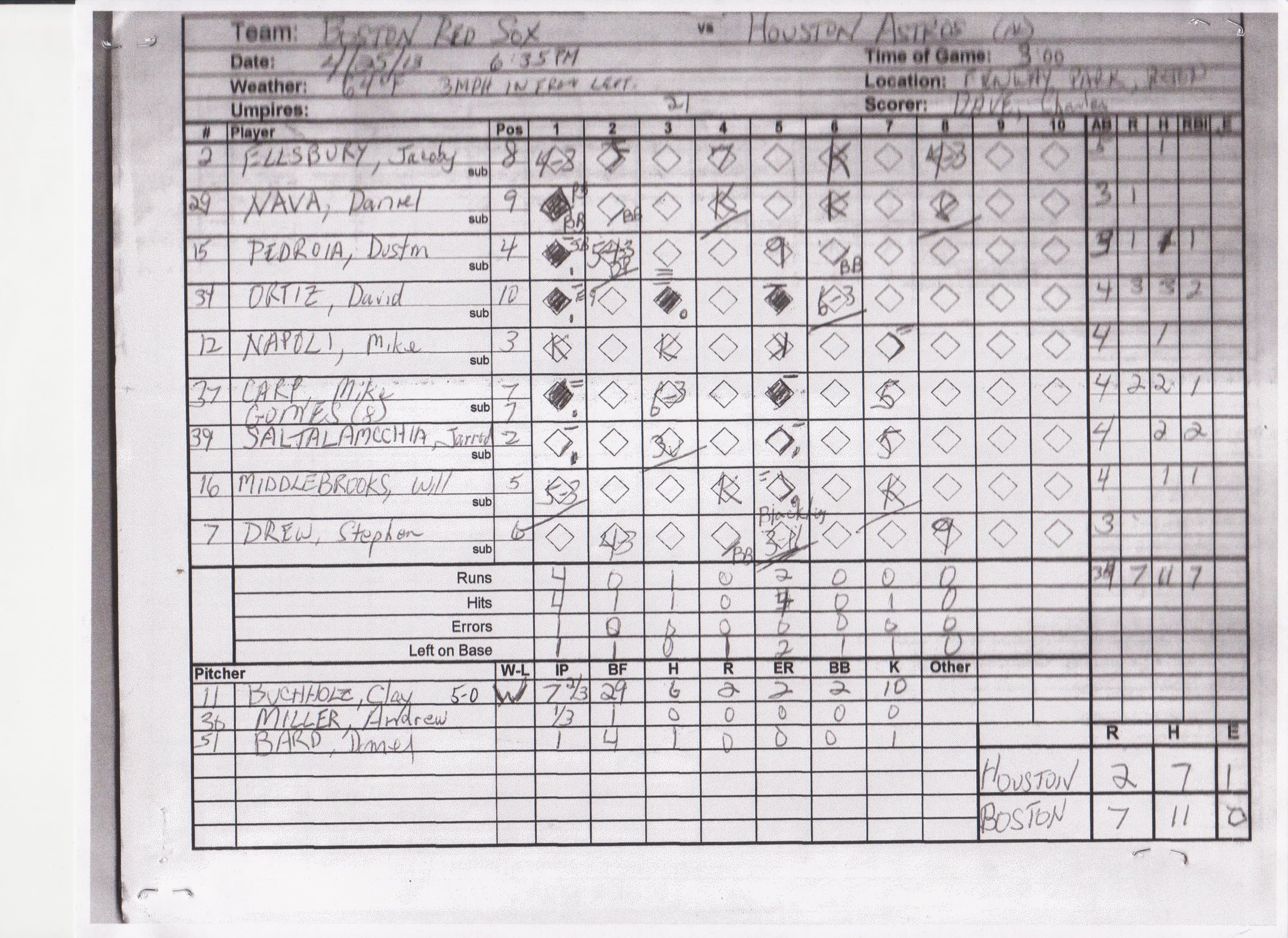 Boston Red Sox scorecard