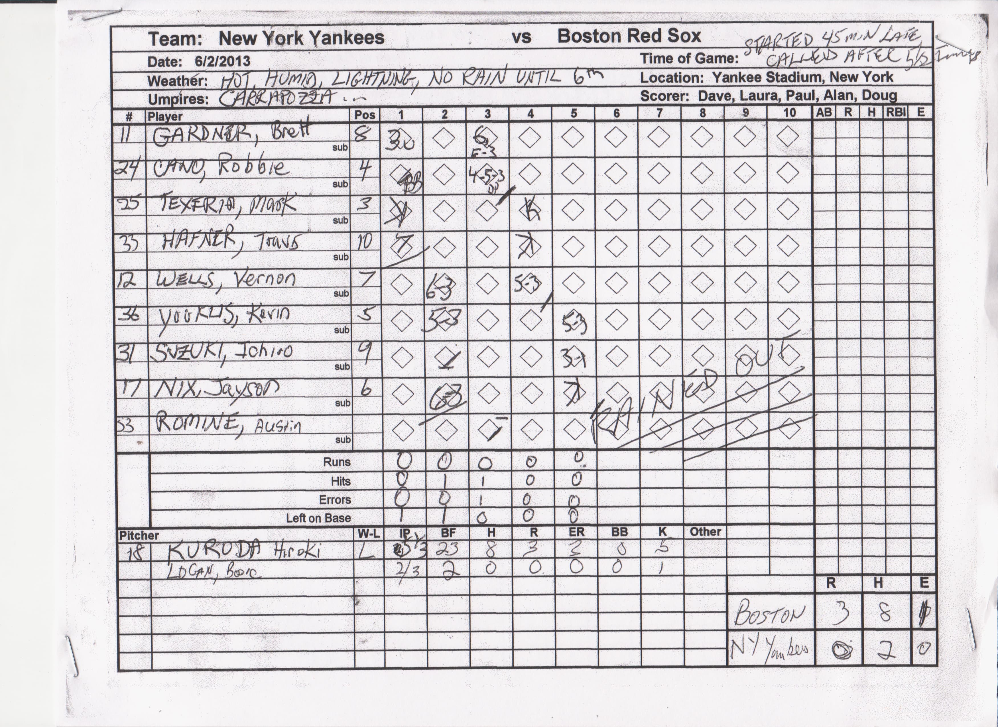 New York Yankees scorecard