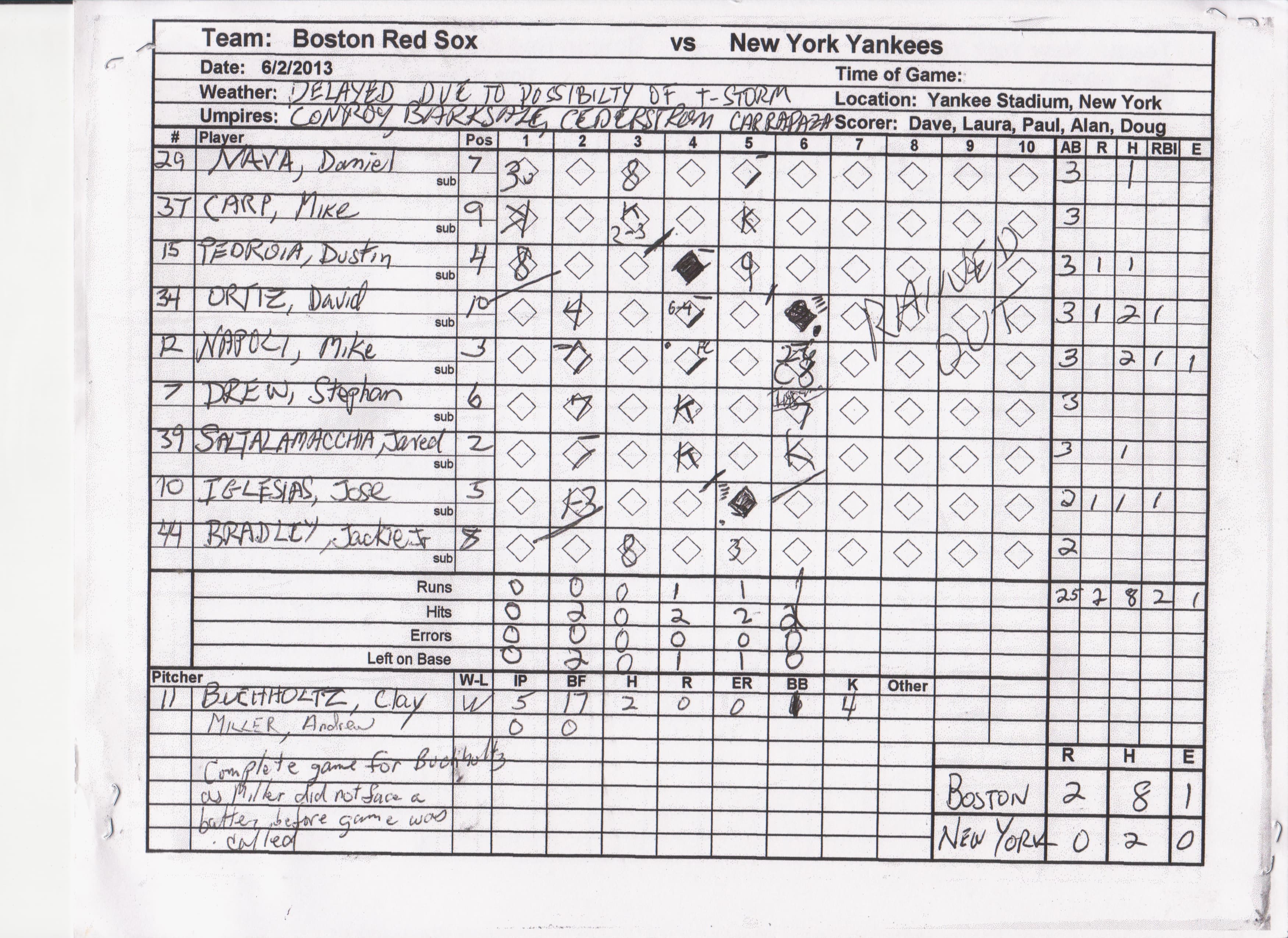 Boston Red Sox scorecard