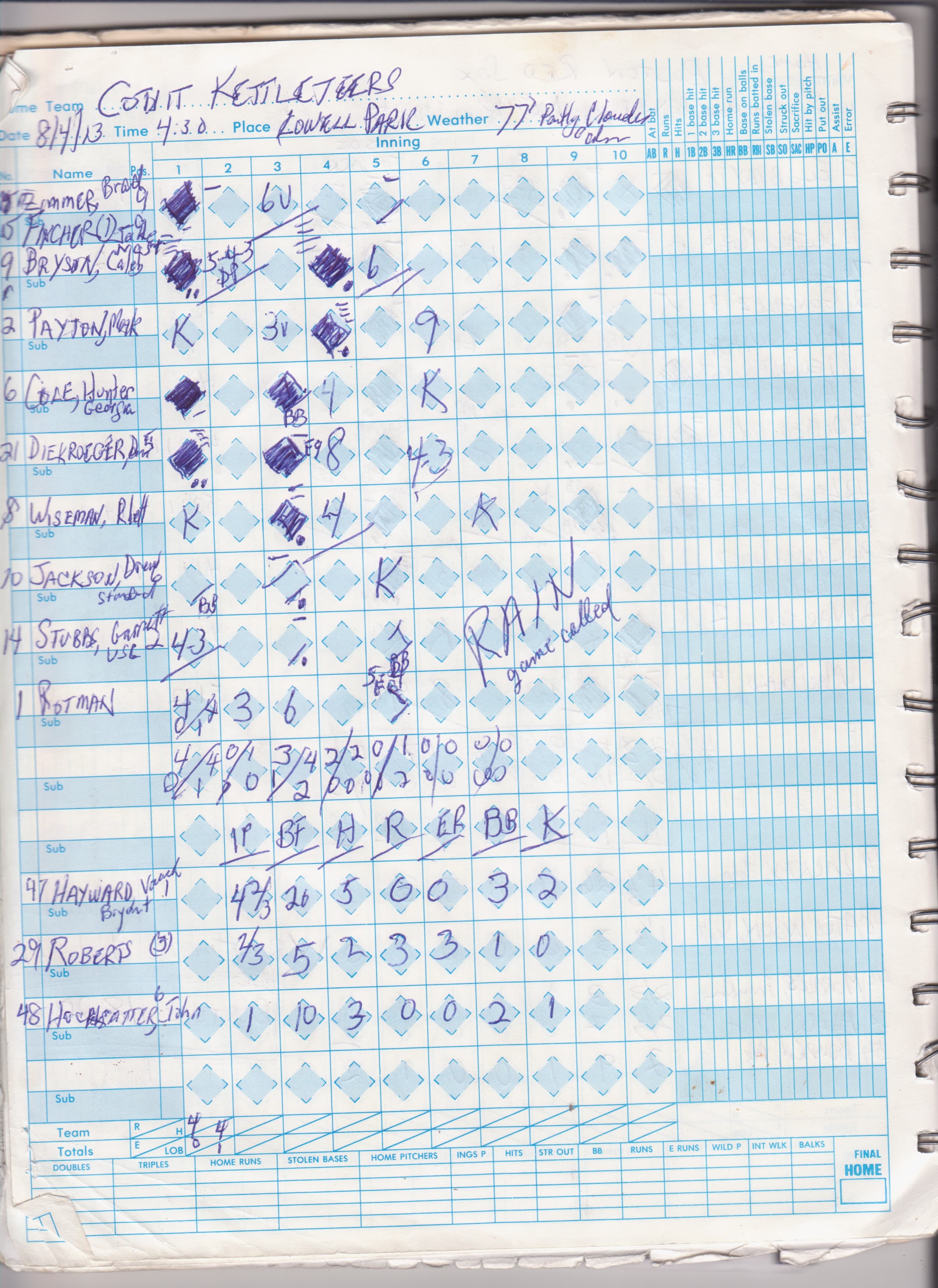 Cotuit Kettleers scorecard