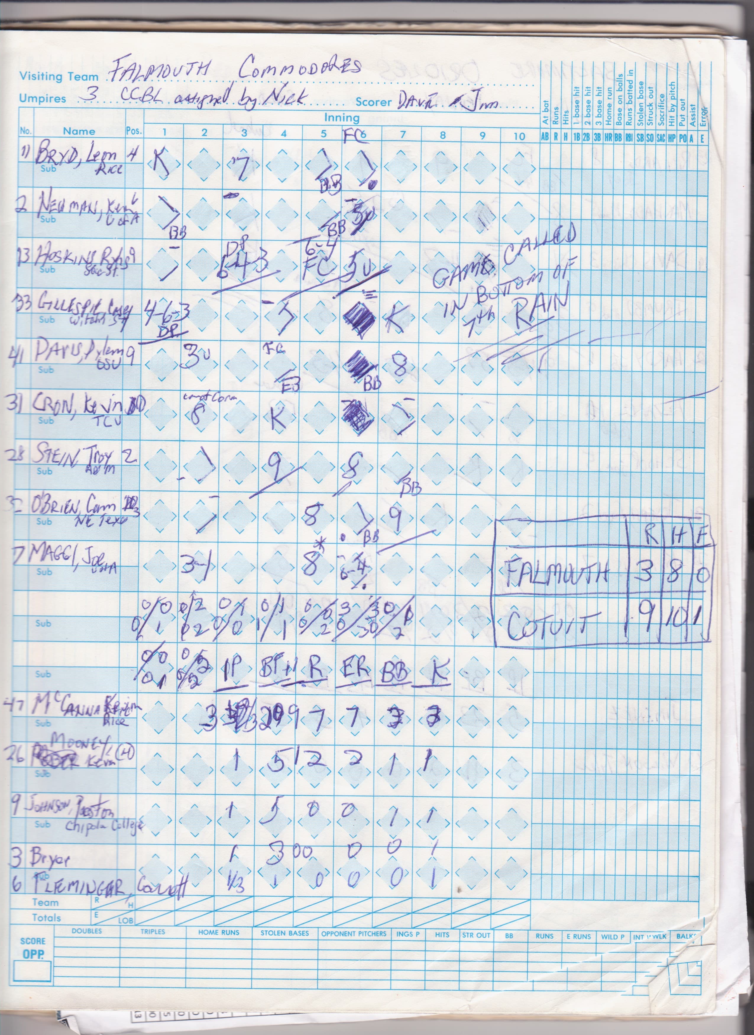 Falmouth Commodores scorecard