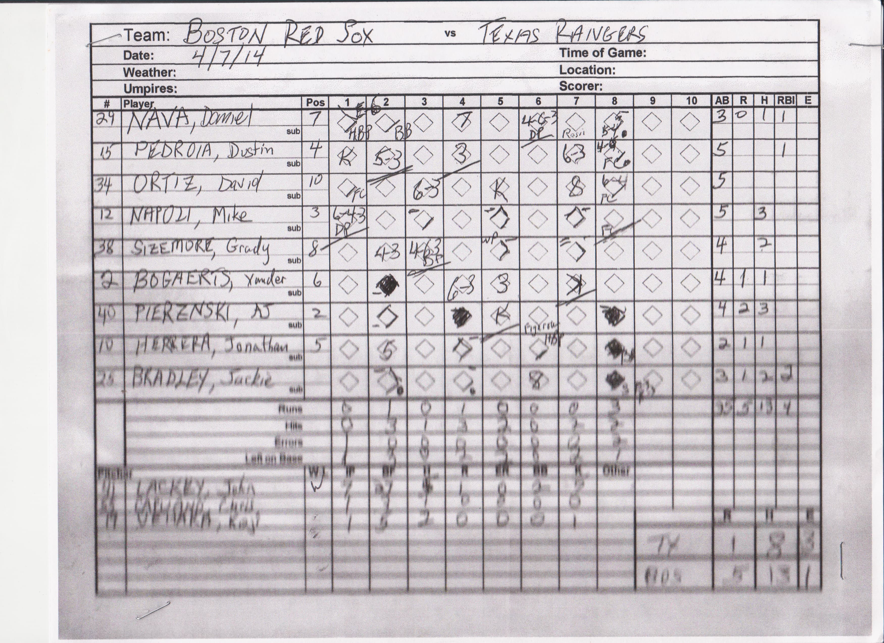 Boston Red Sox scorecard