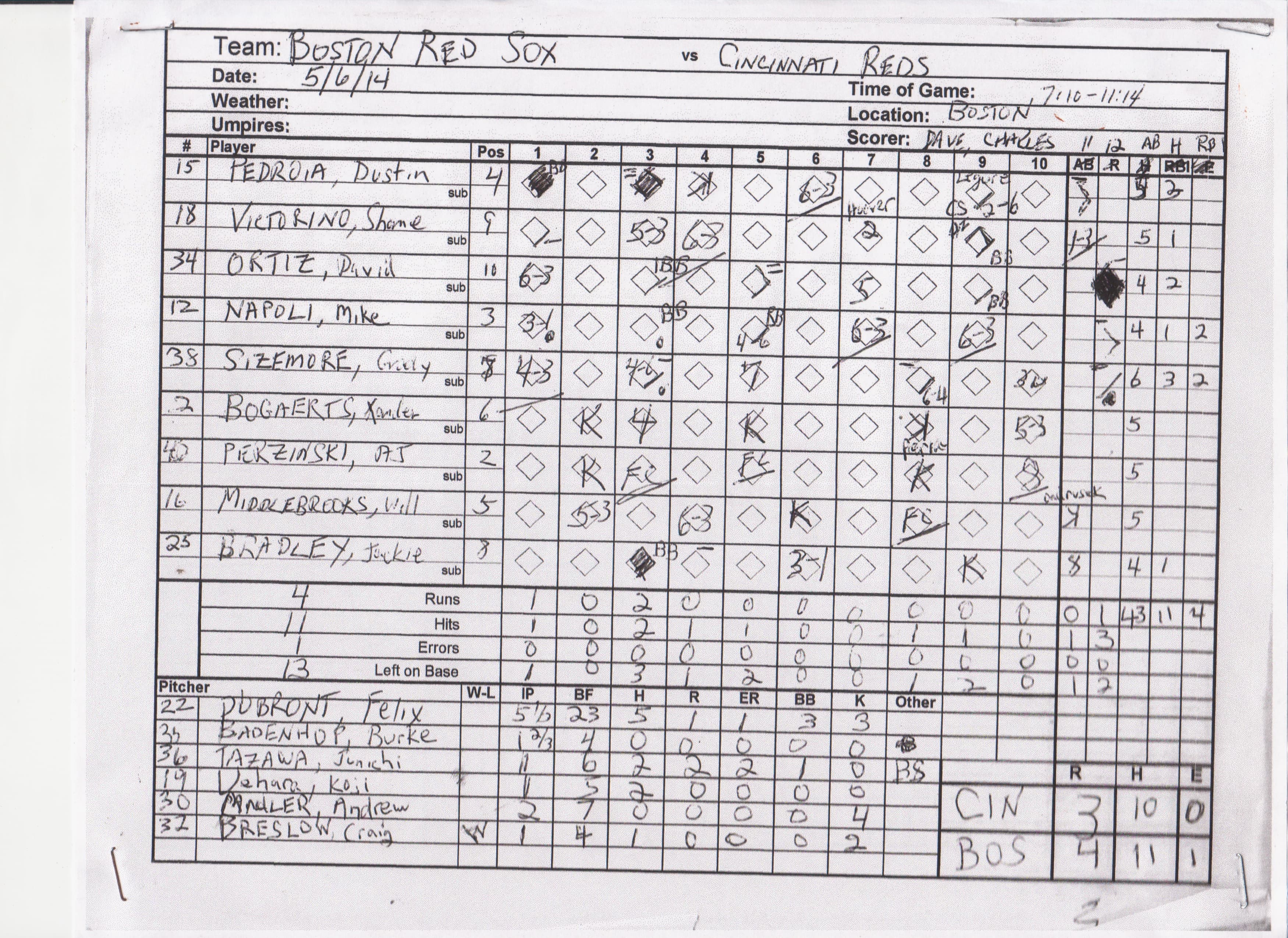 Boston Red Sox scorecard