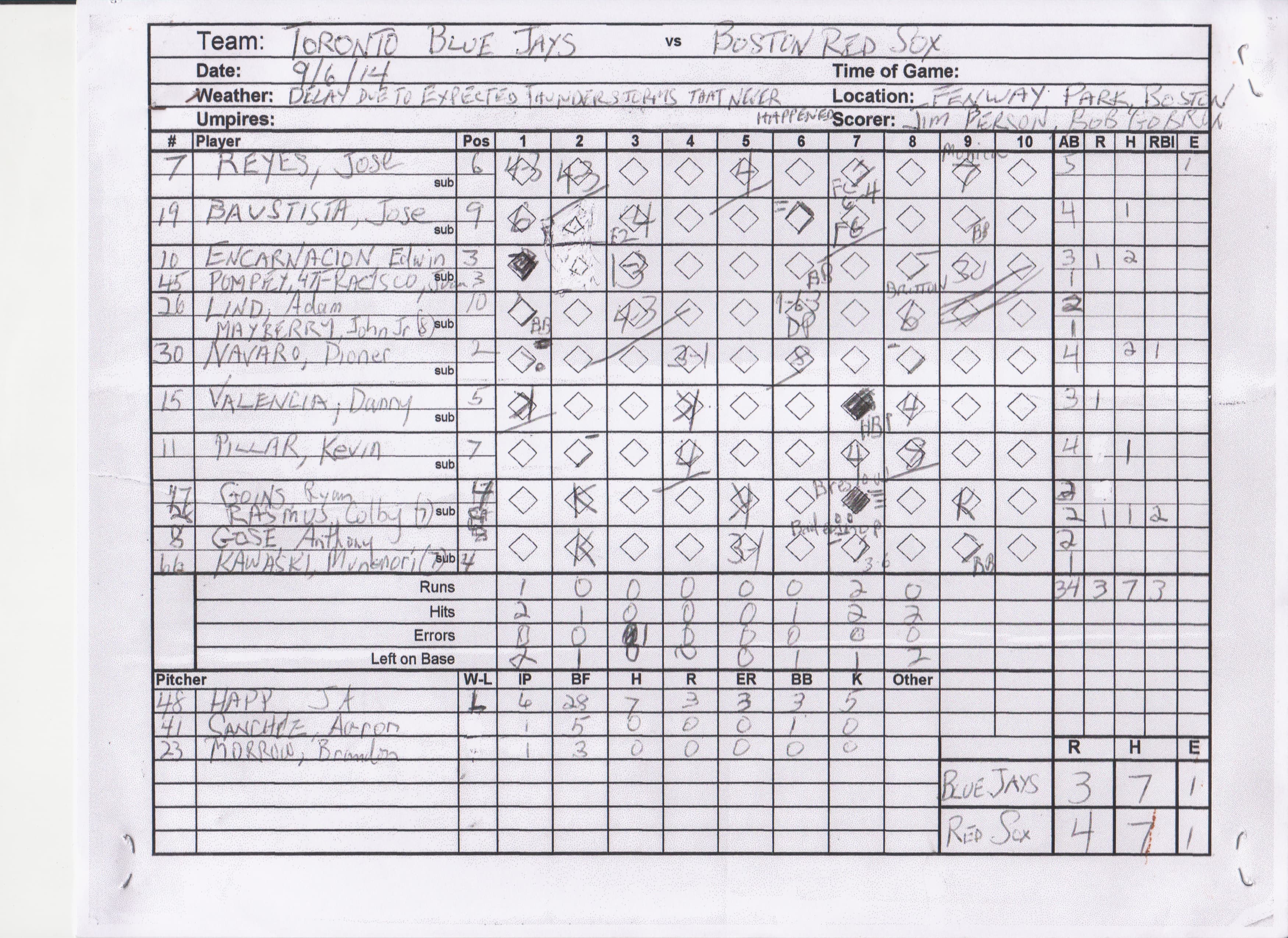 Toronto Blue Jays scorecard