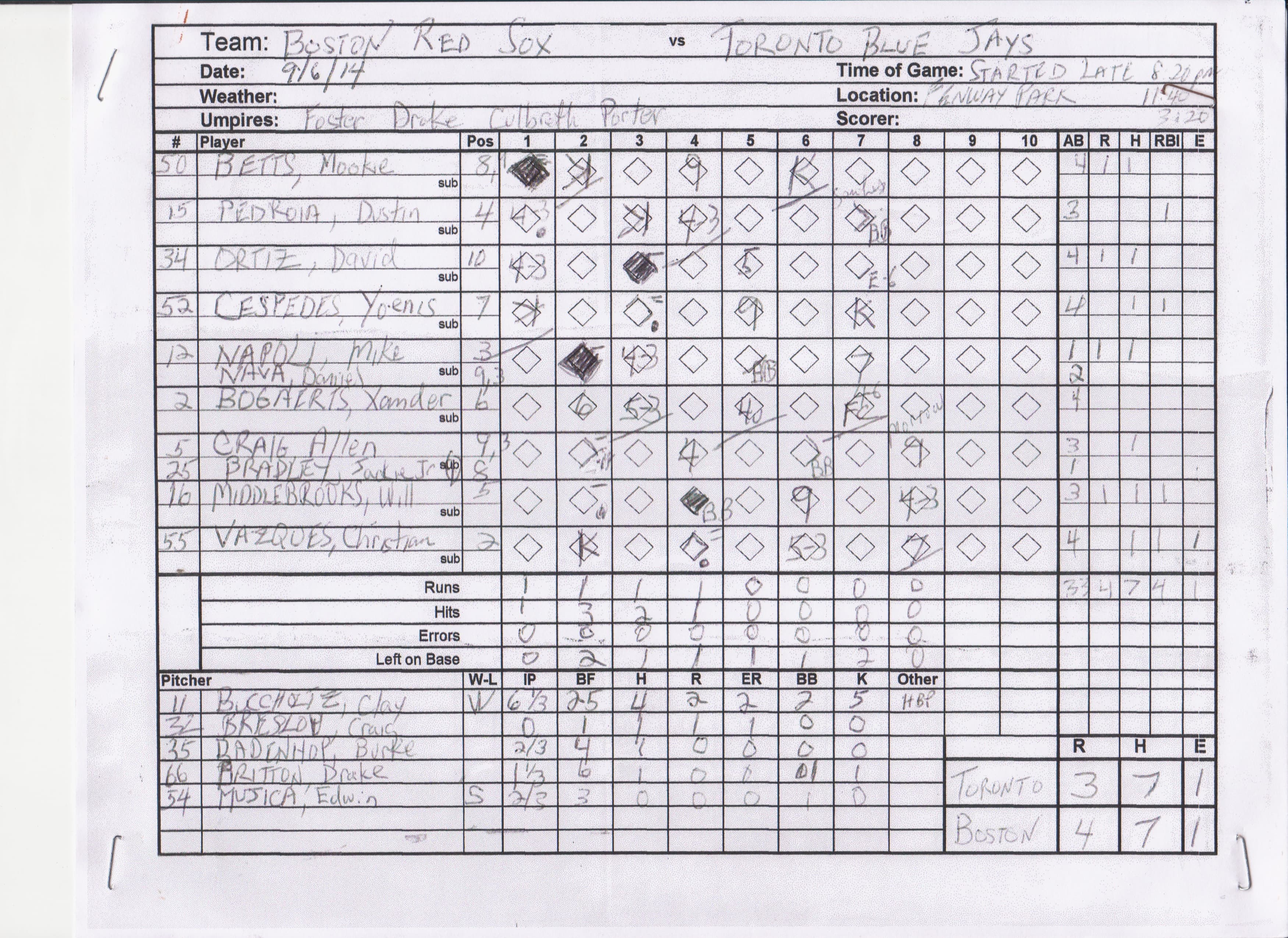 Boston Red Sox scorecard