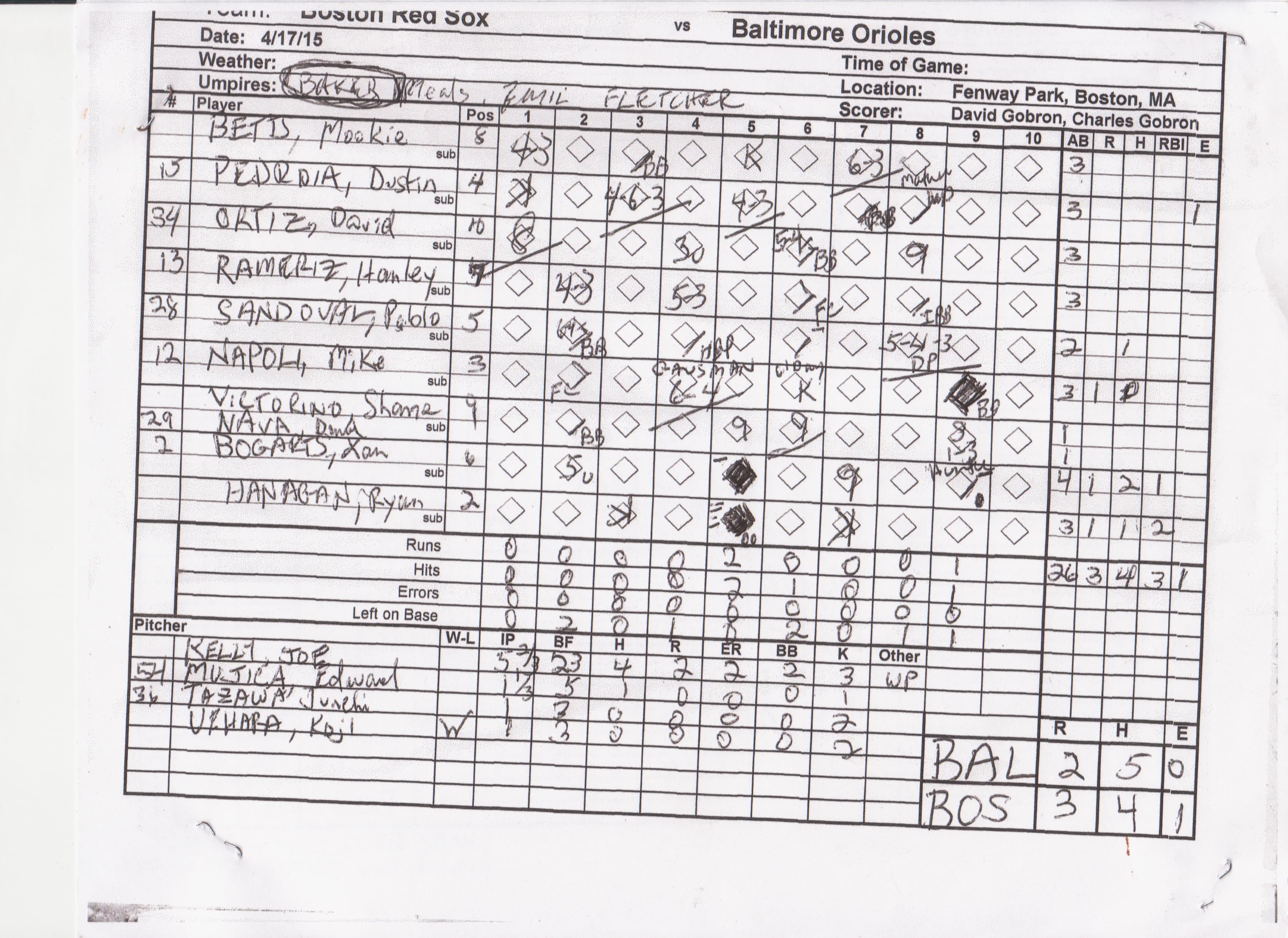 Boston Red Sox scorecard