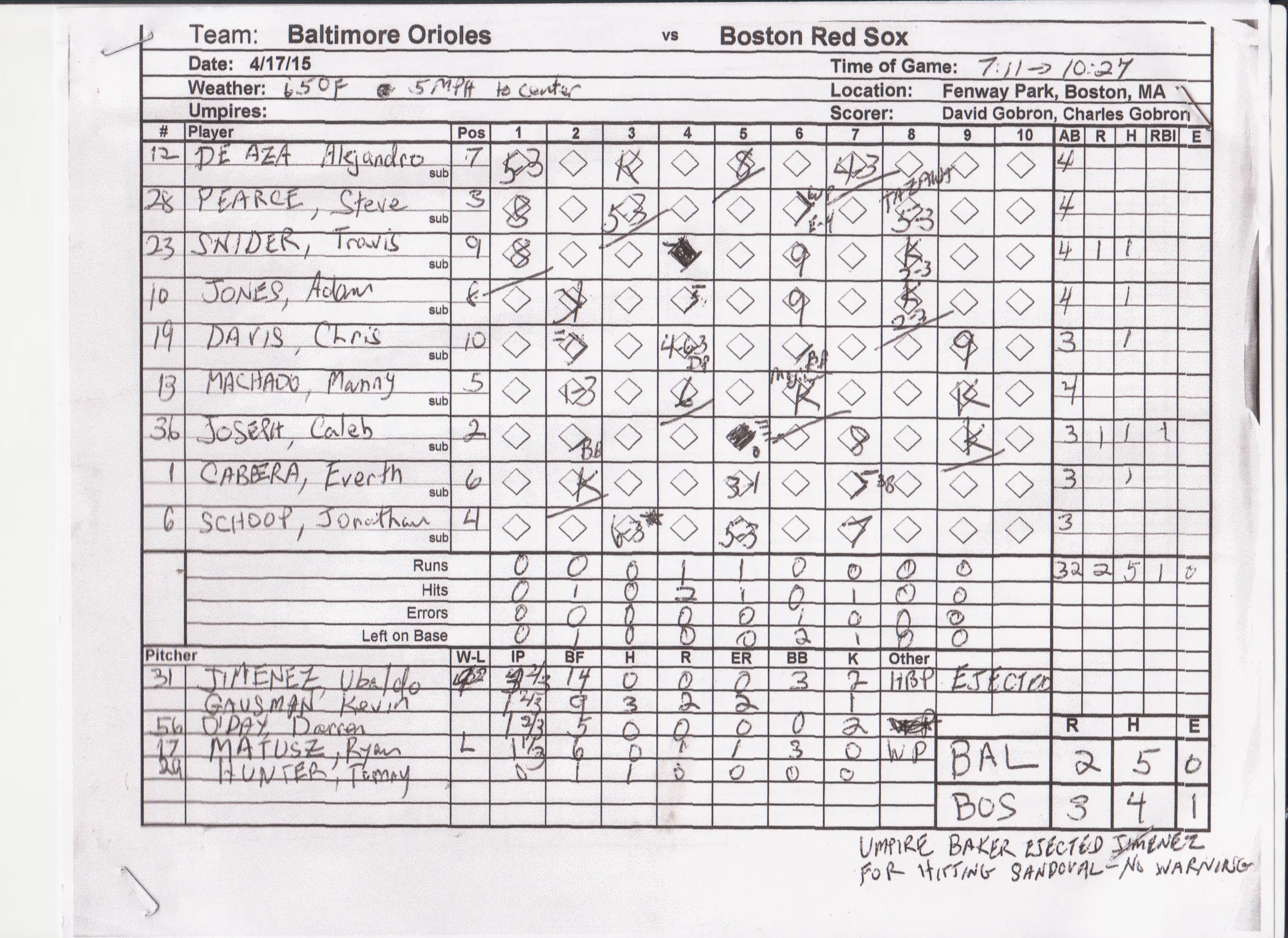 Baltimore Orioles scorecard