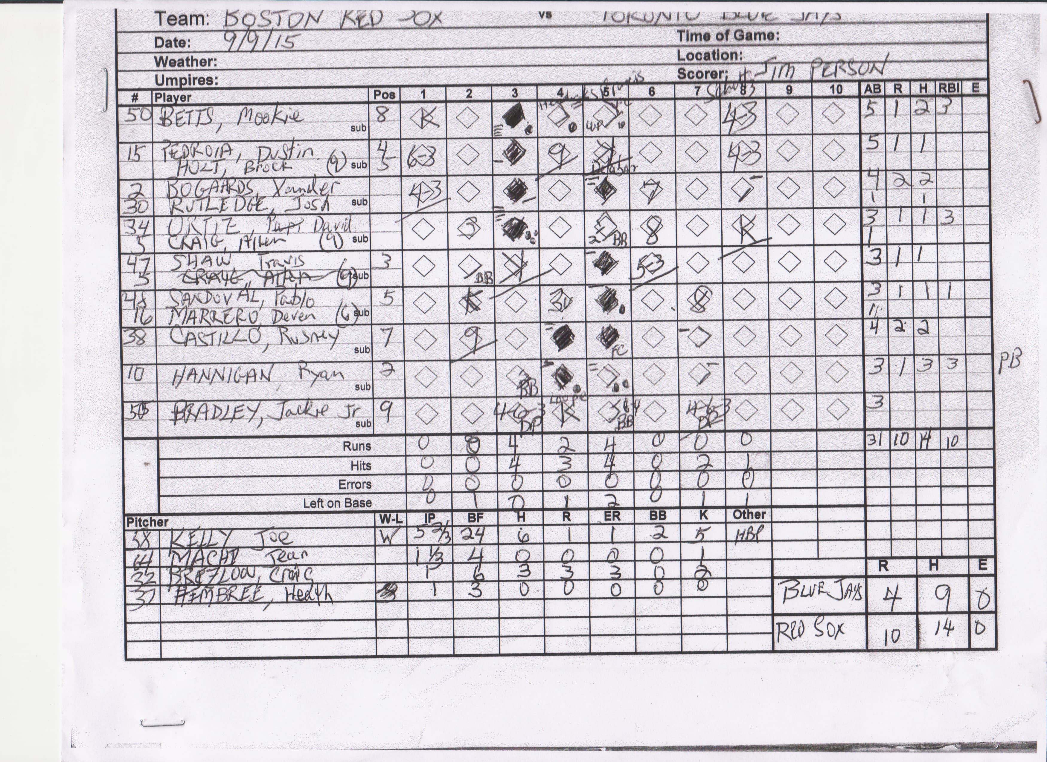 Boston Red Sox scorecard