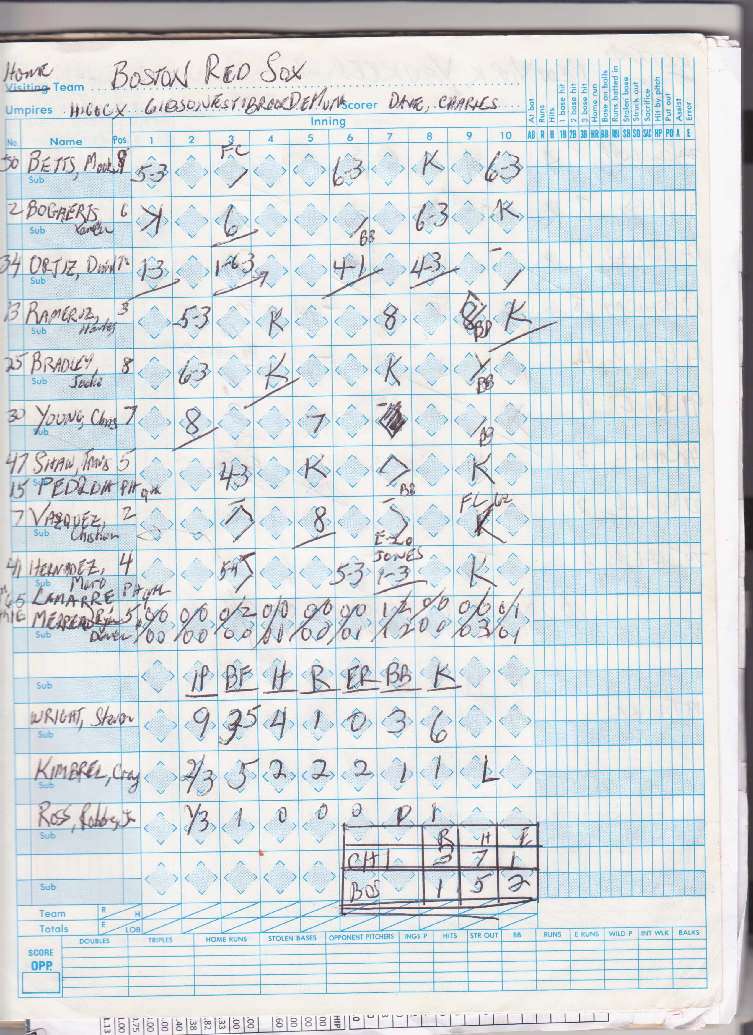 Boston Red Sox scorecard