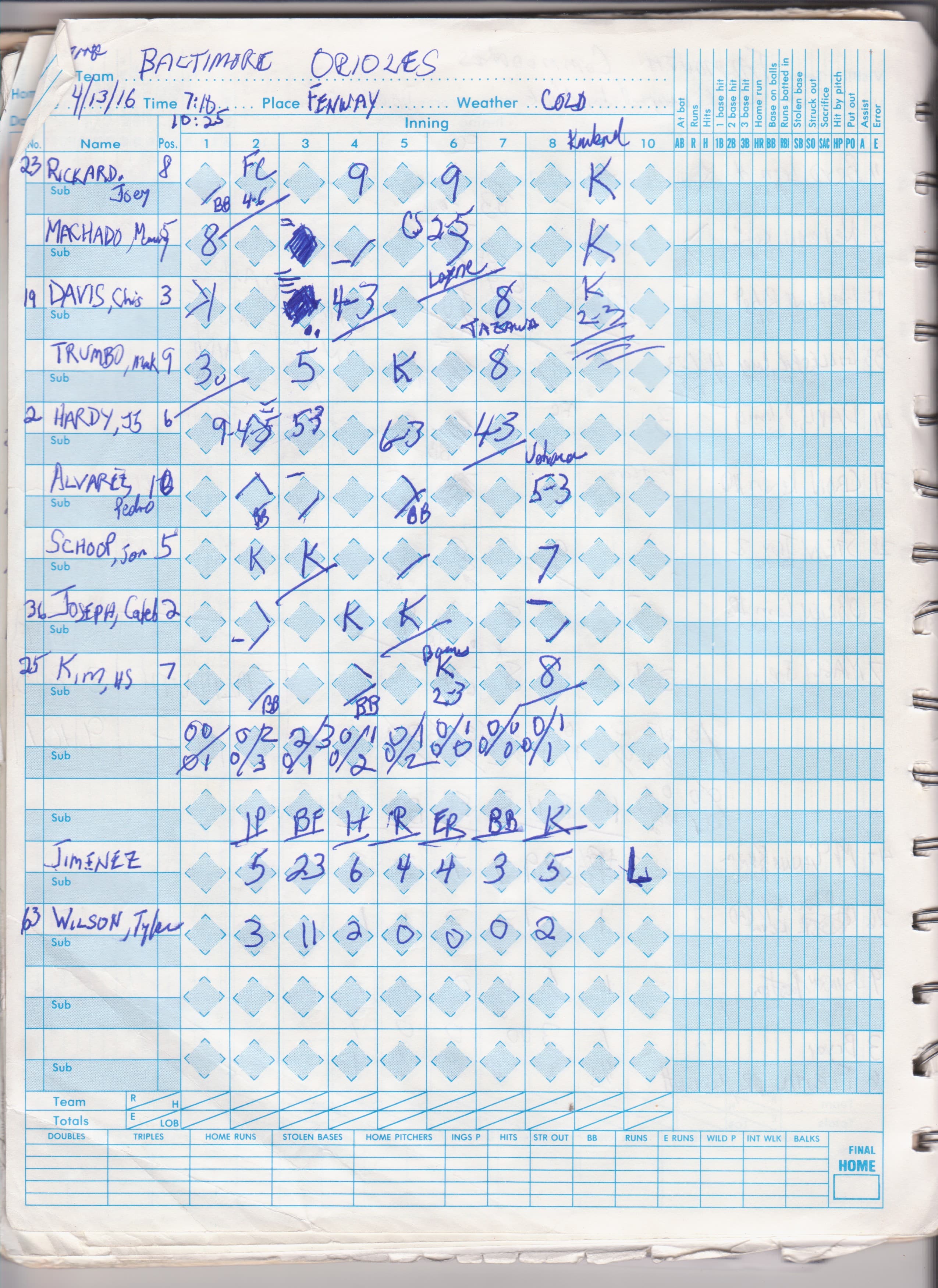 Baltimore Orioles scorecard