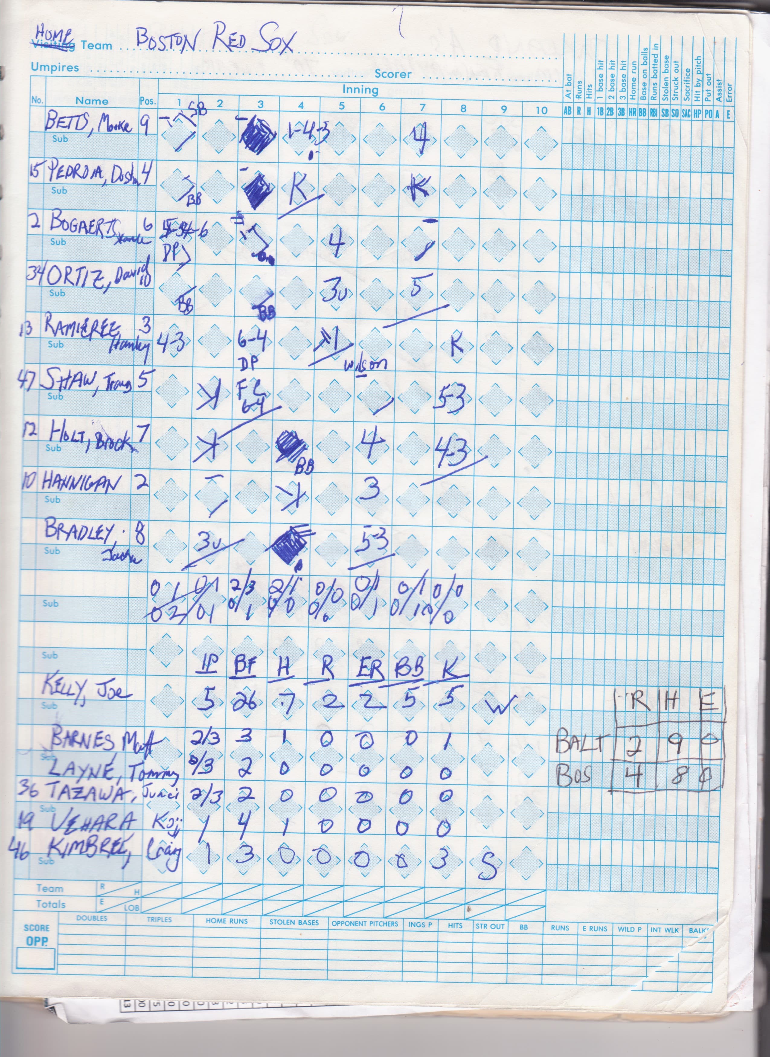 Boston Red Sox scorecard