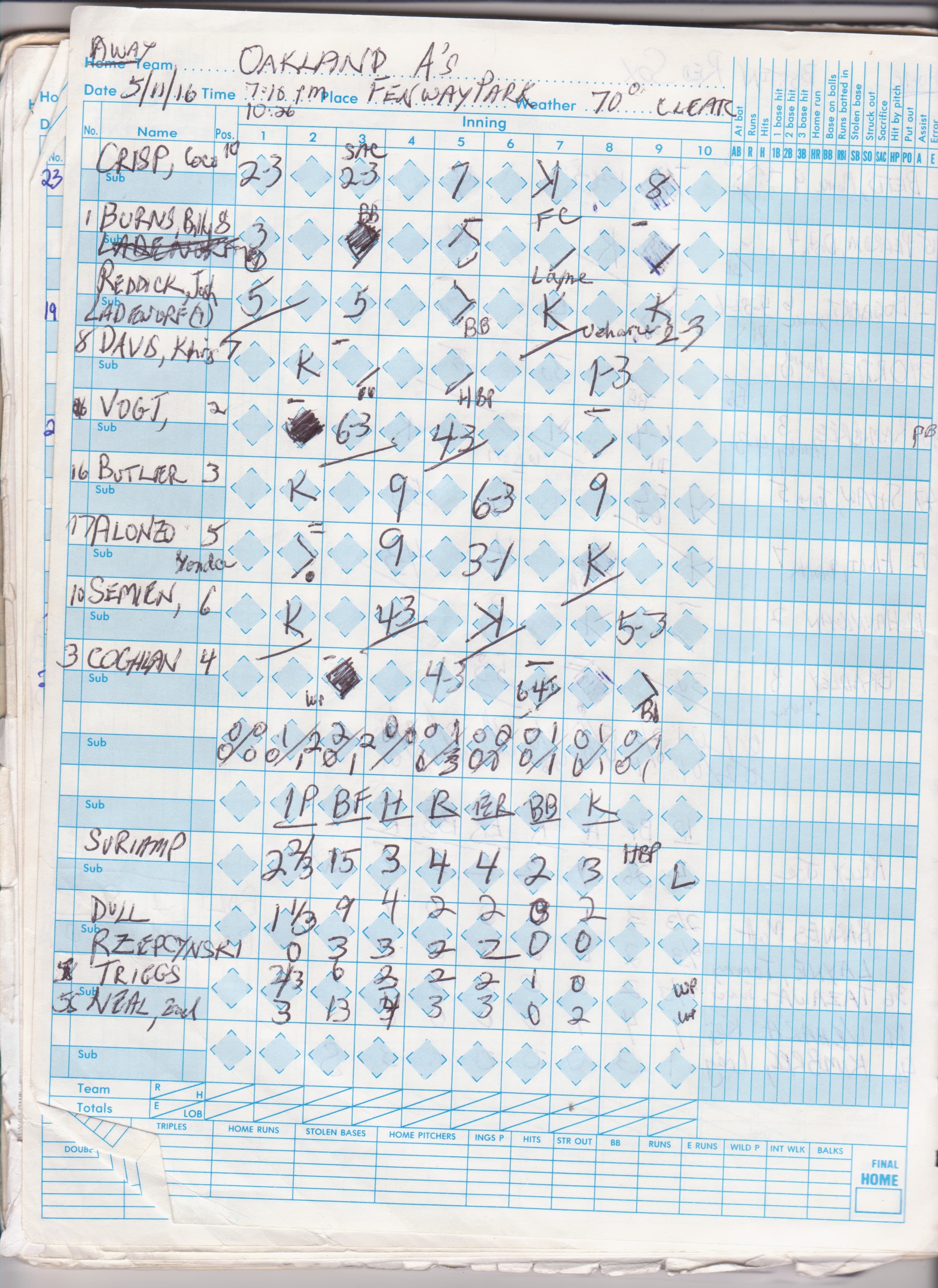 Oakland Athletics scorecard