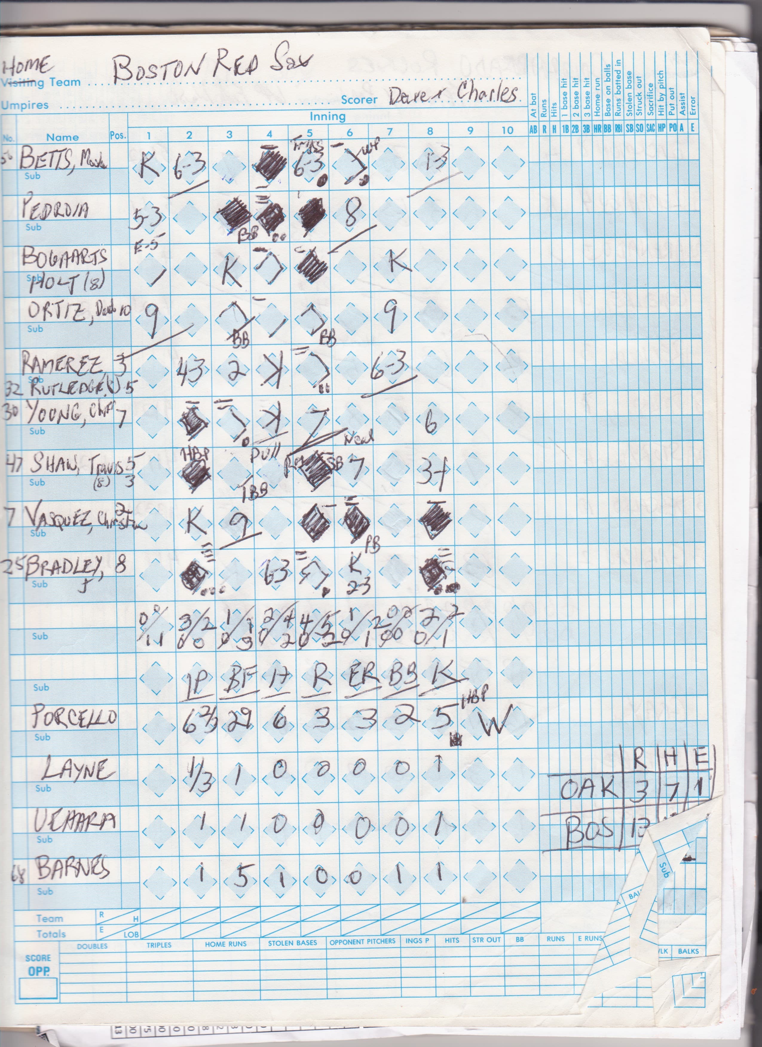 Boston Red Sox scorecard