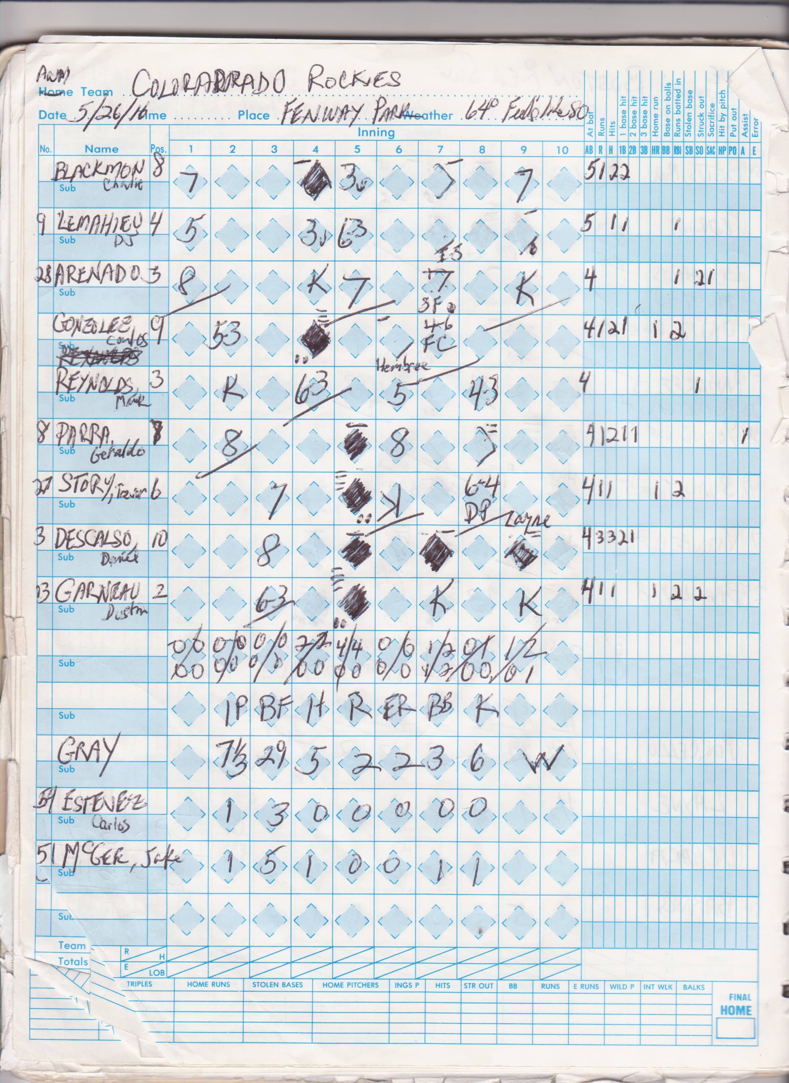 Colorado Rockies scorecard