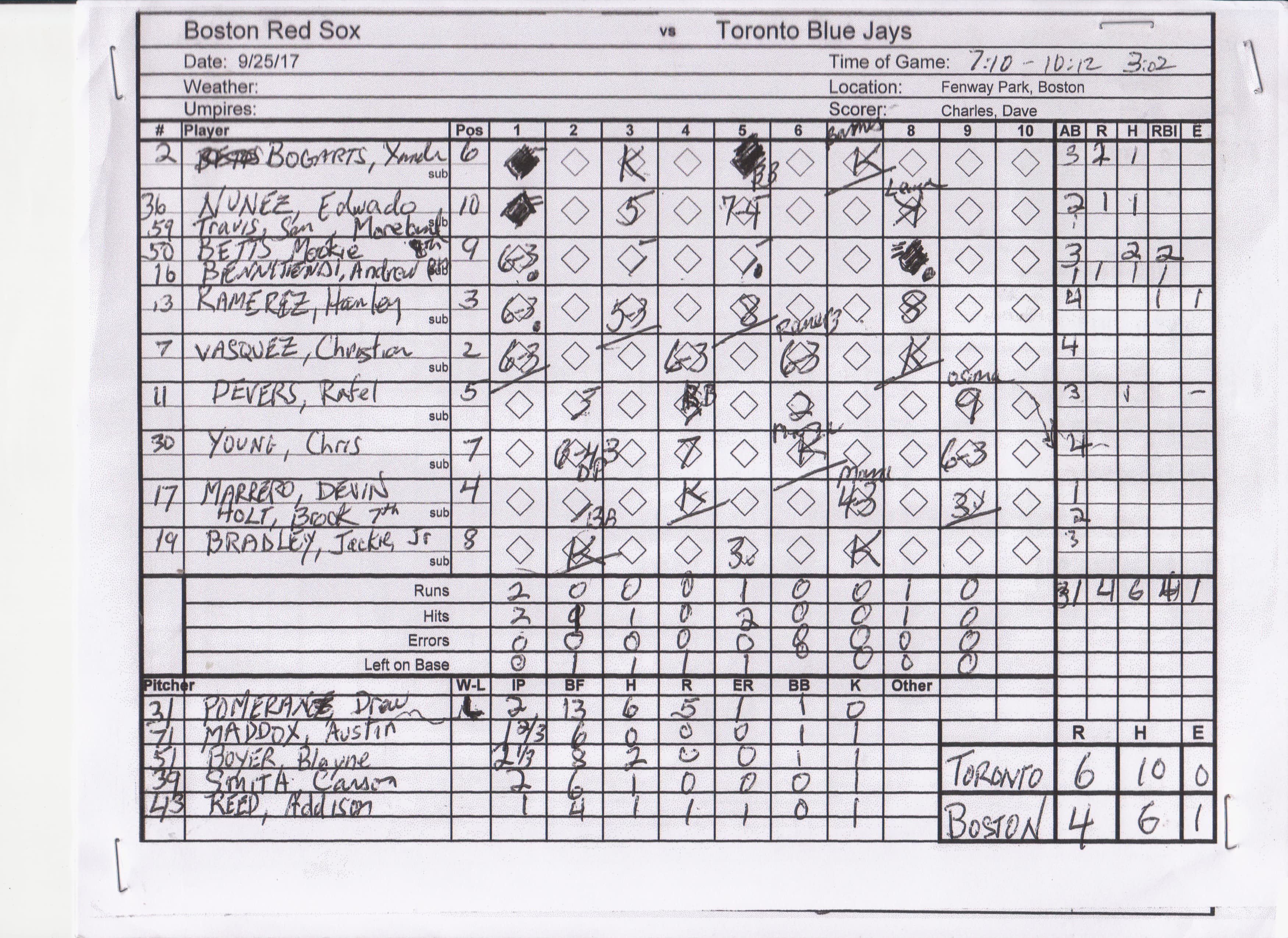 Boston Red Sox scorecard