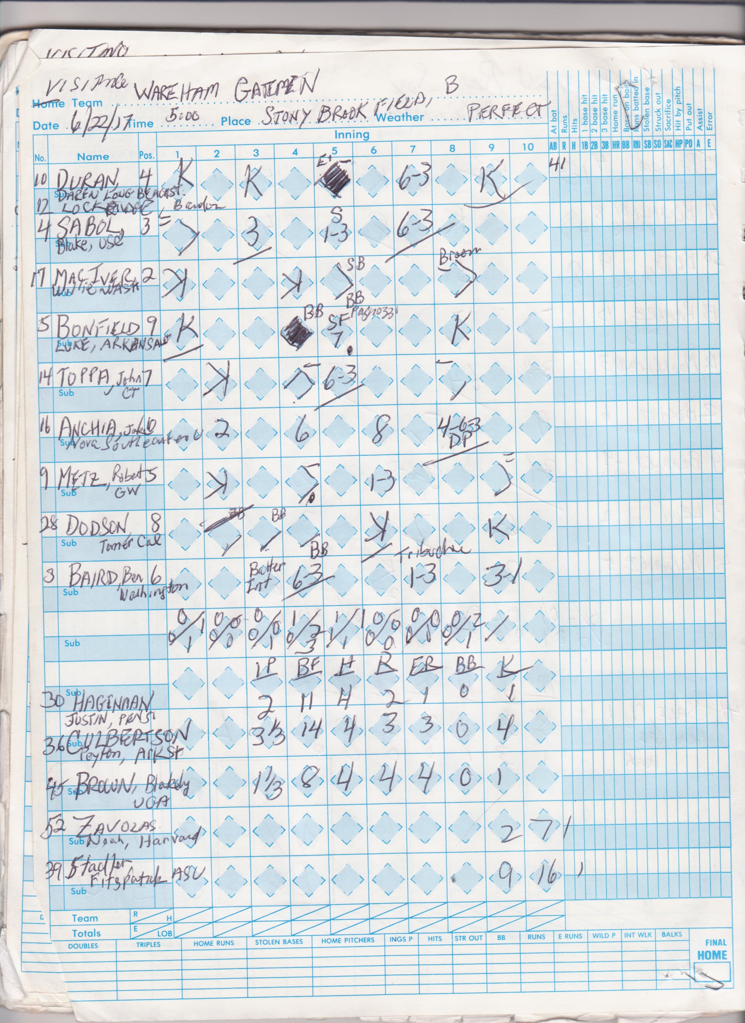 Wareham Gatemen scorecard
