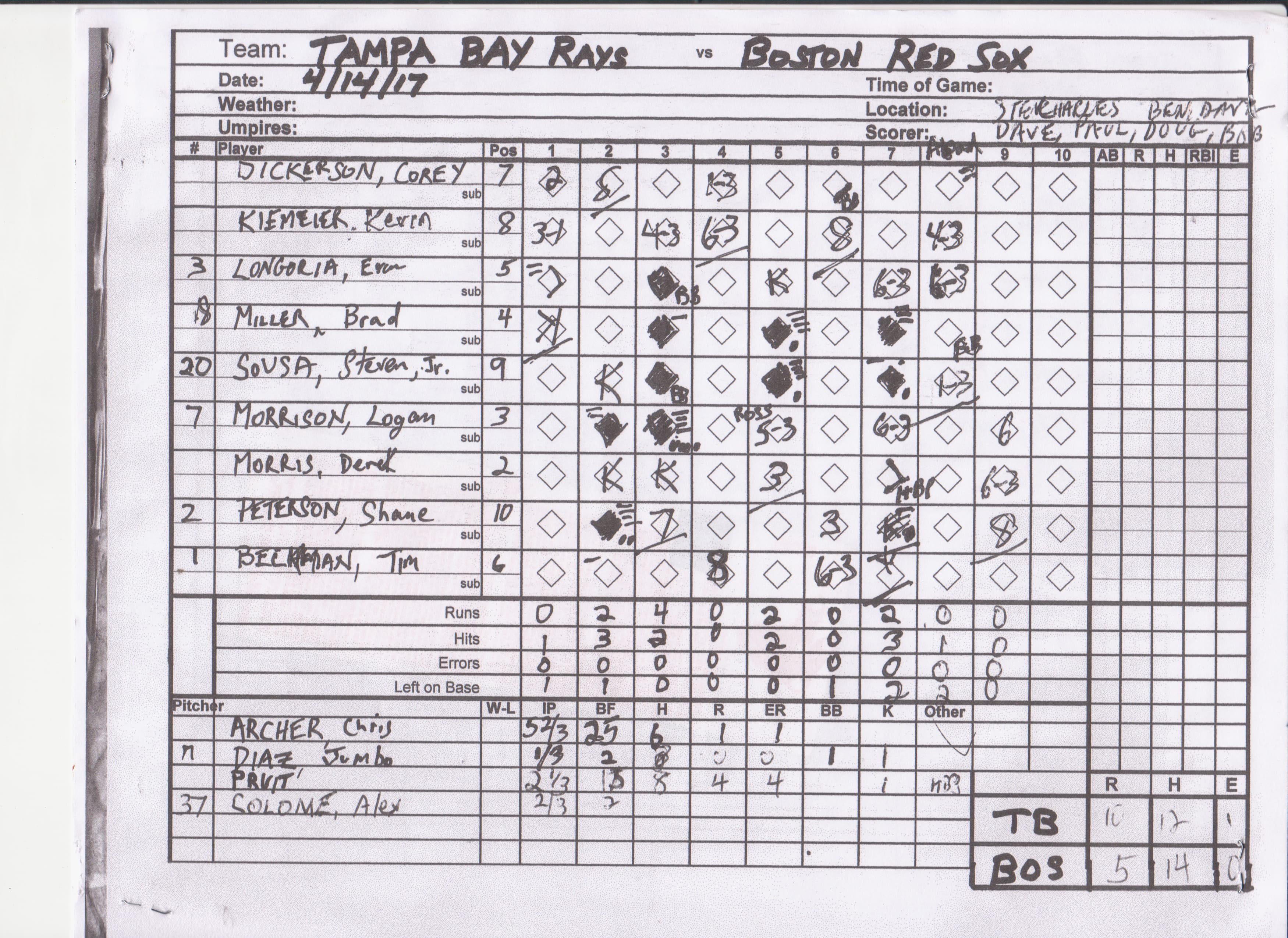 Boston Red Sox scorecard
