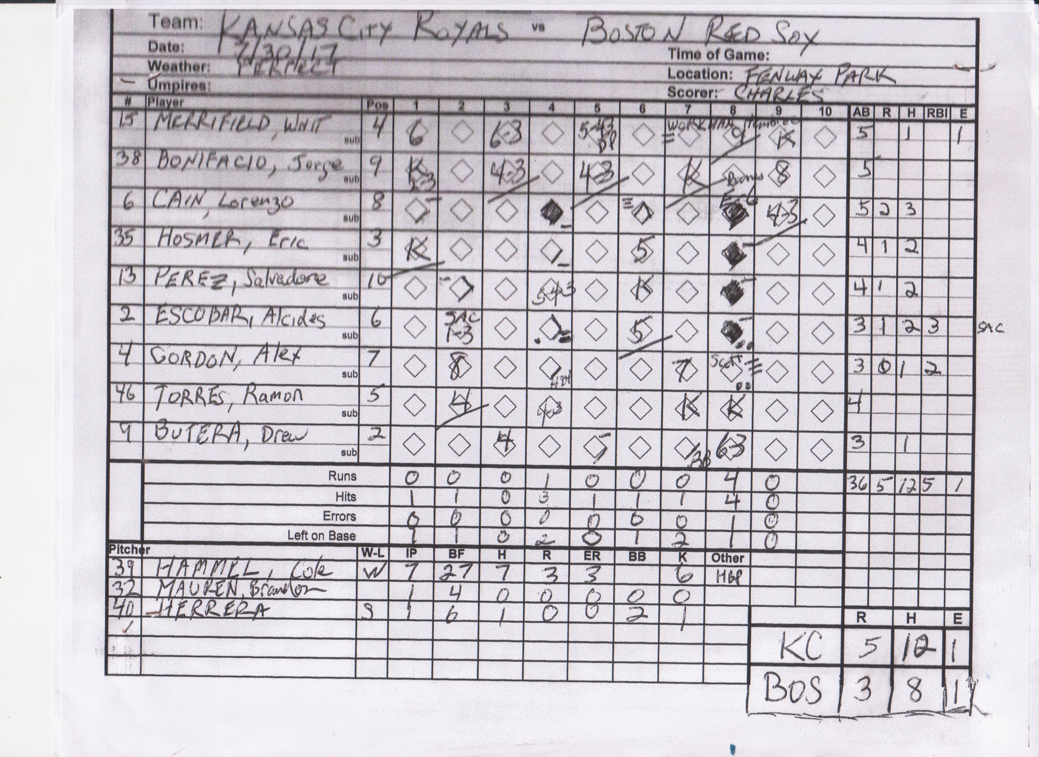 Kansas City Royals scorecard