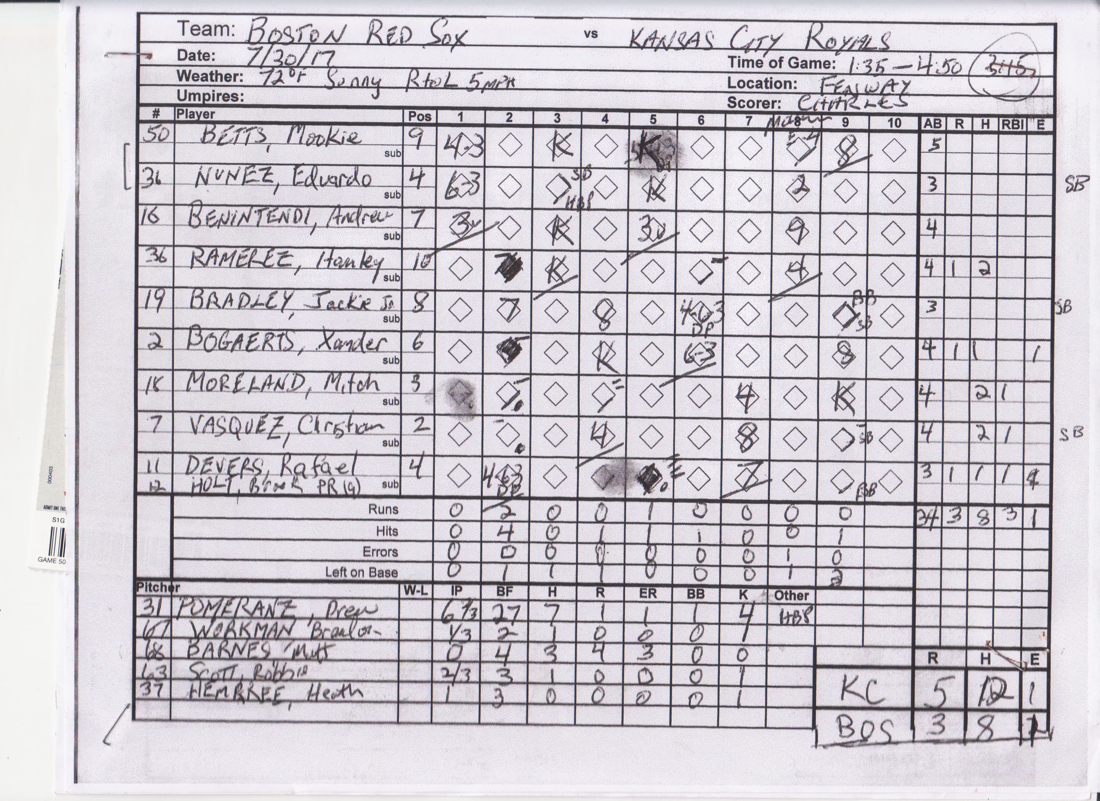 Boston Red Sox scorecard