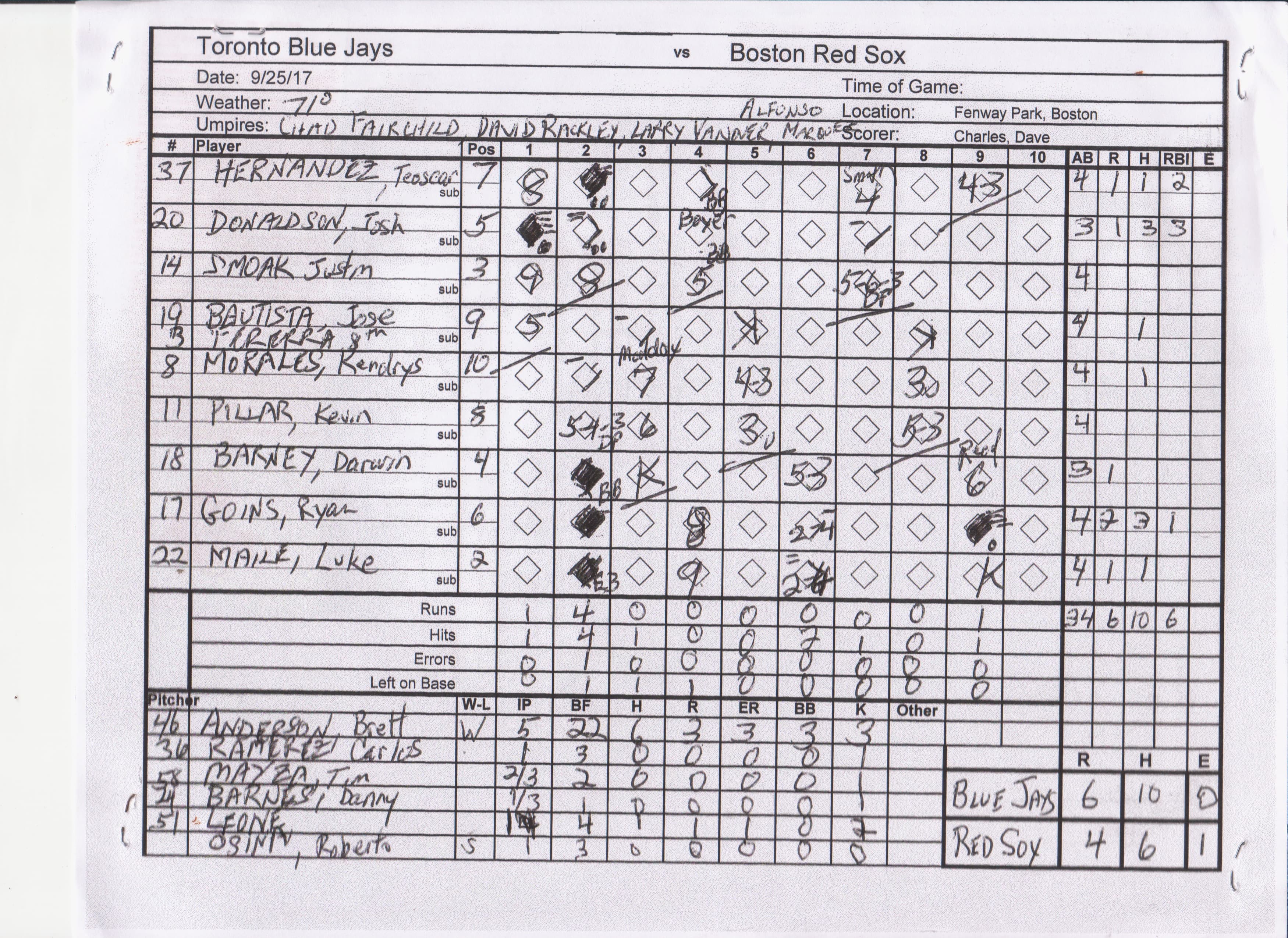 Toronto Blue Jays scorecard