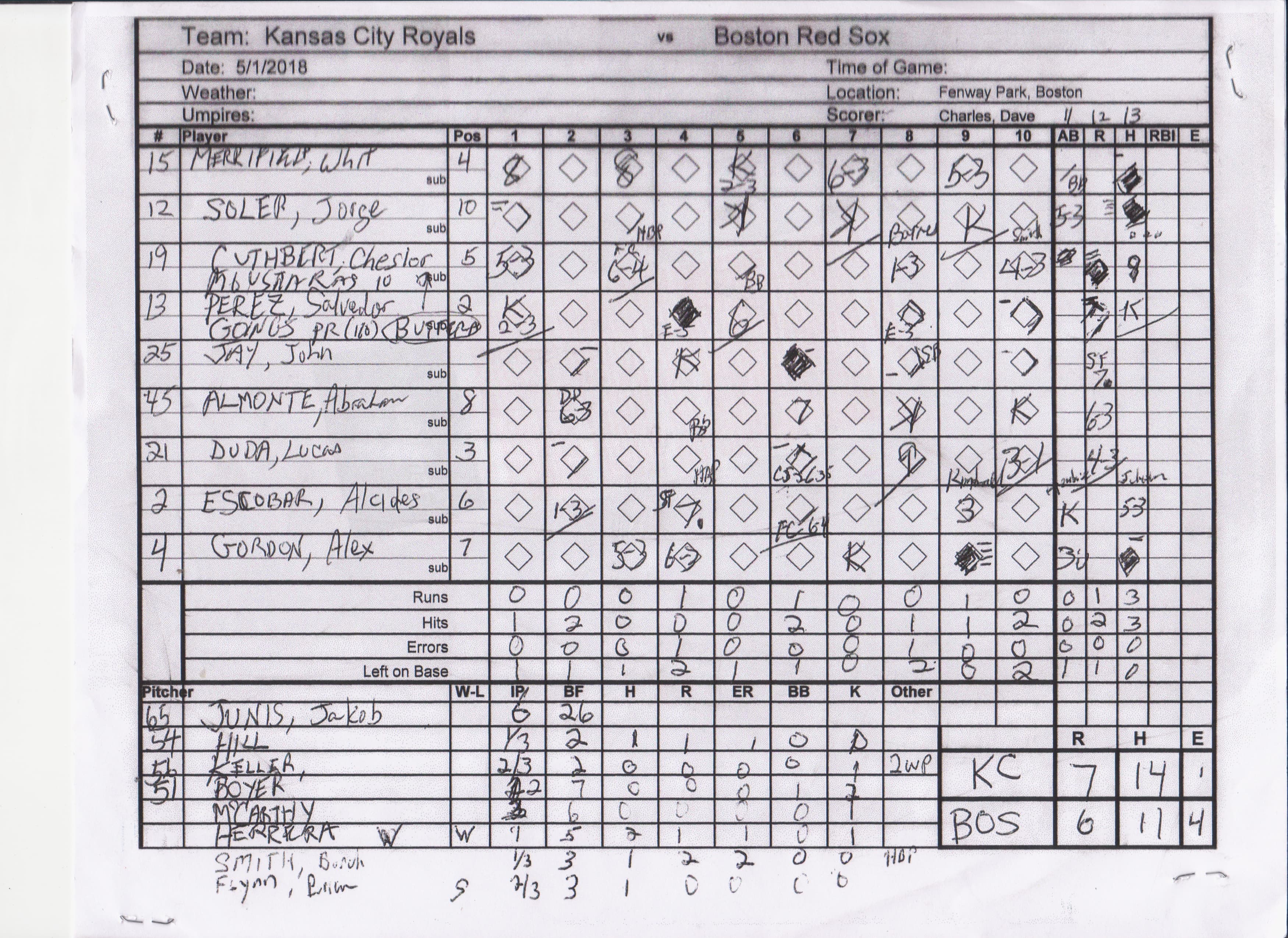 Kansas City Royals scorecard