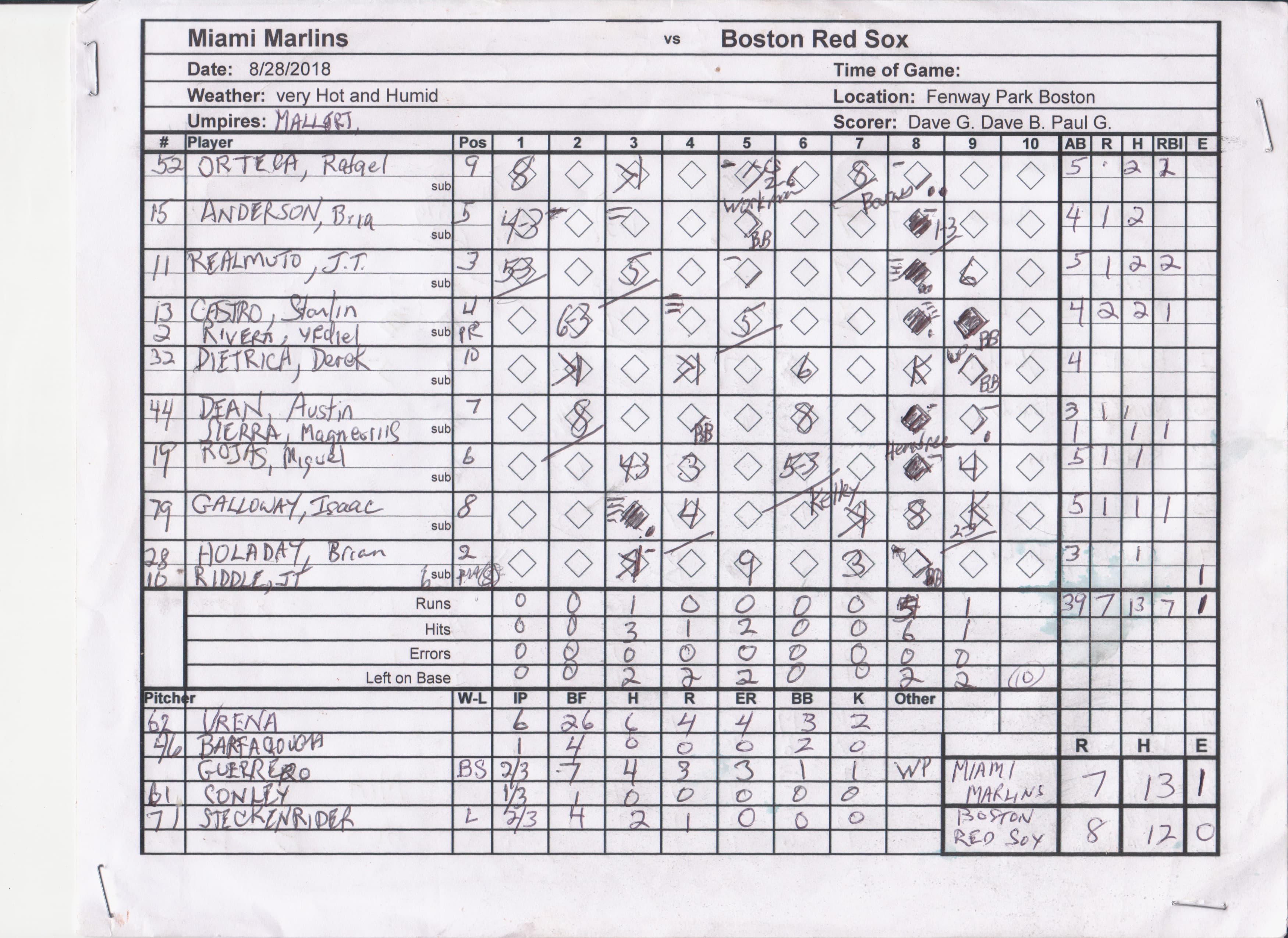 Miami Marlins scorecard