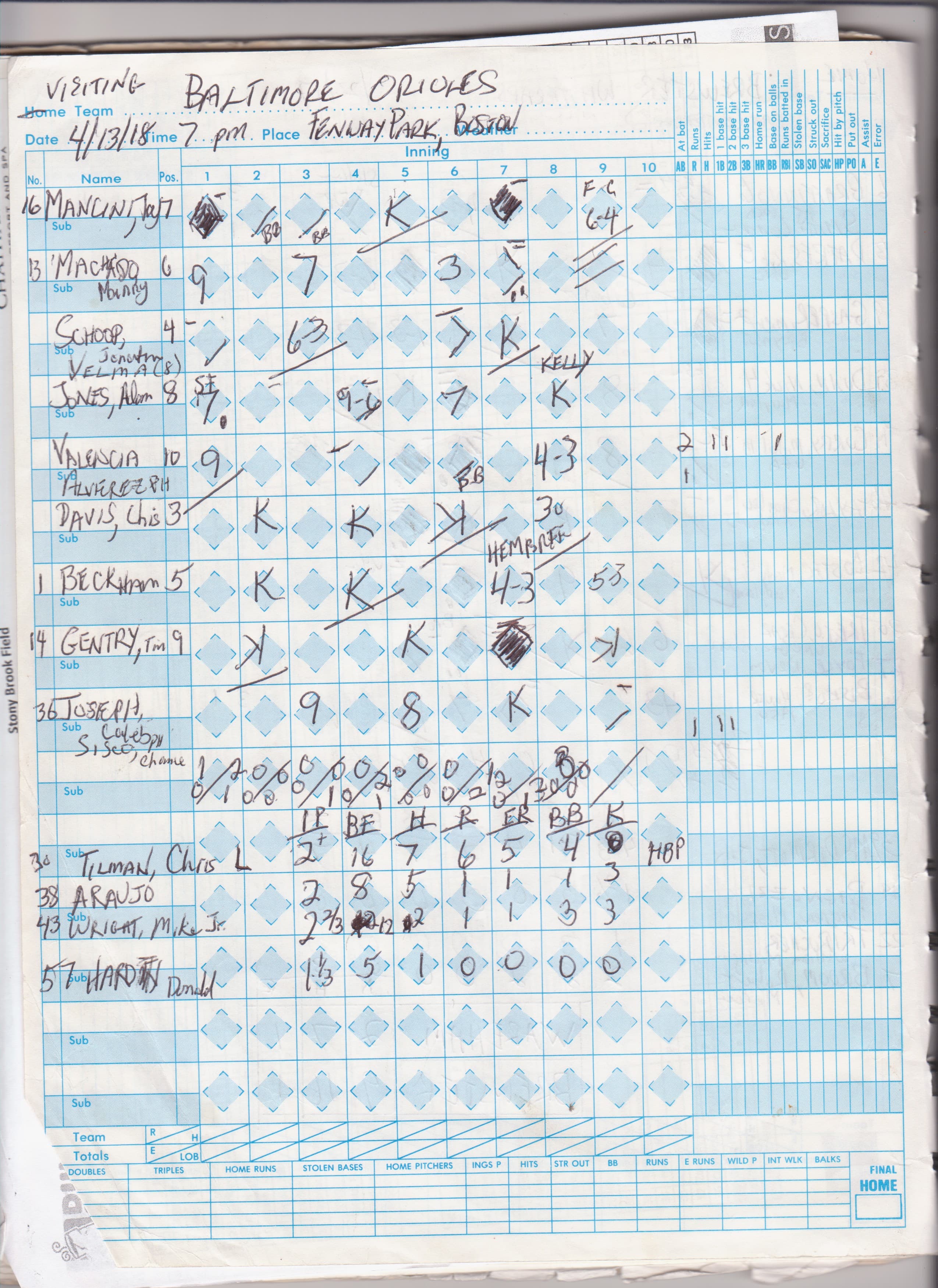 Baltimore Orioles scorecard
