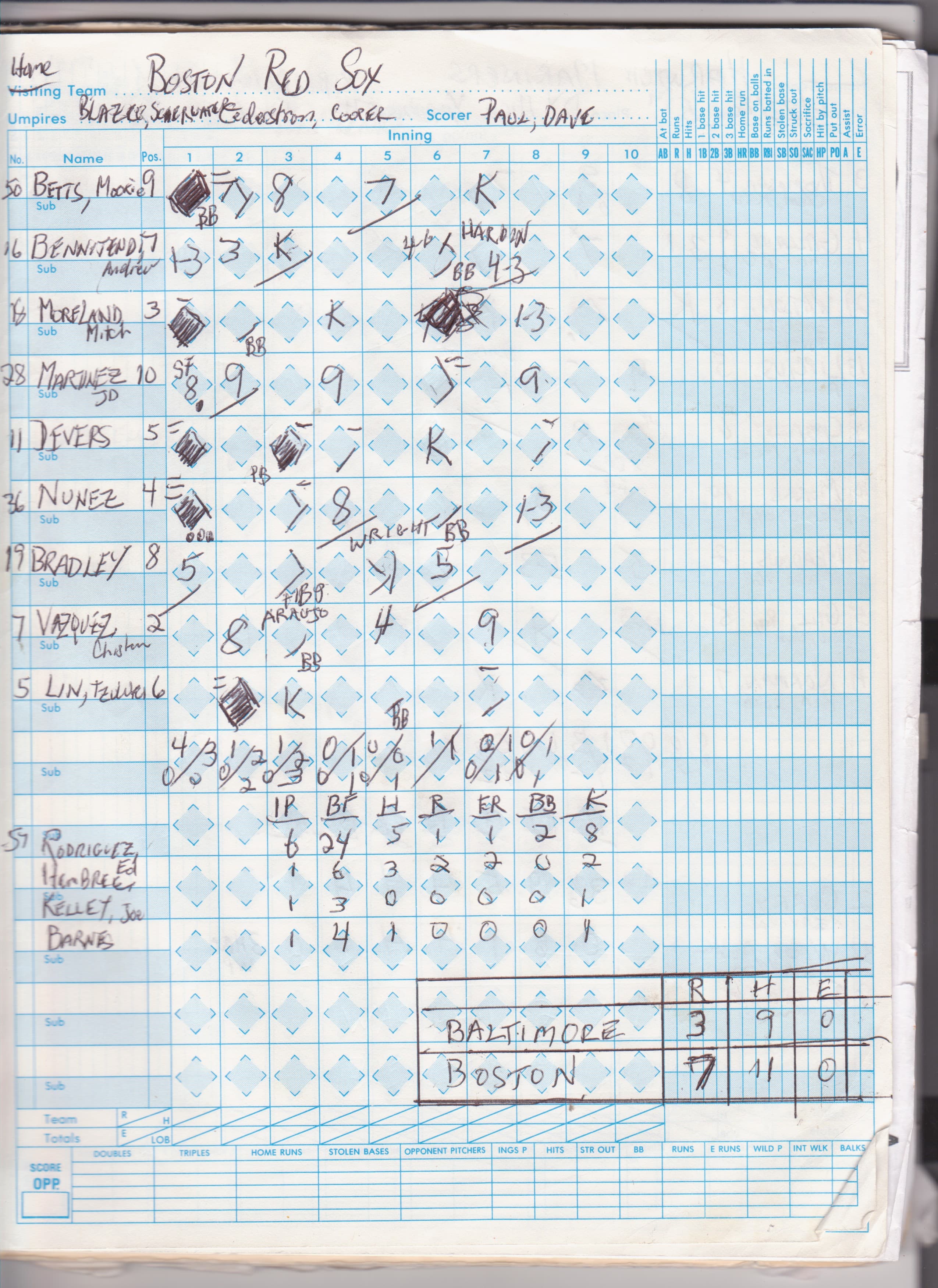 Boston Red Sox scorecard