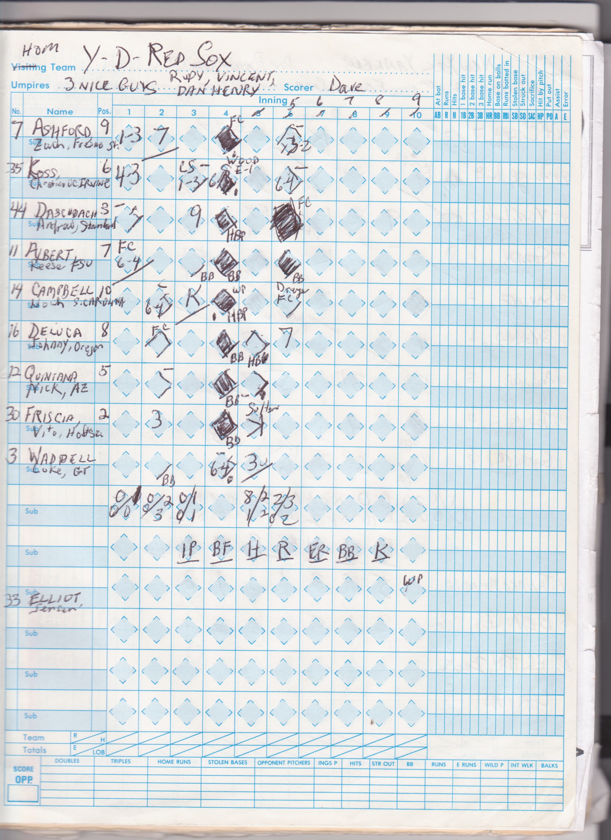 Yarmouth-Dennis Red Sox scorecard
