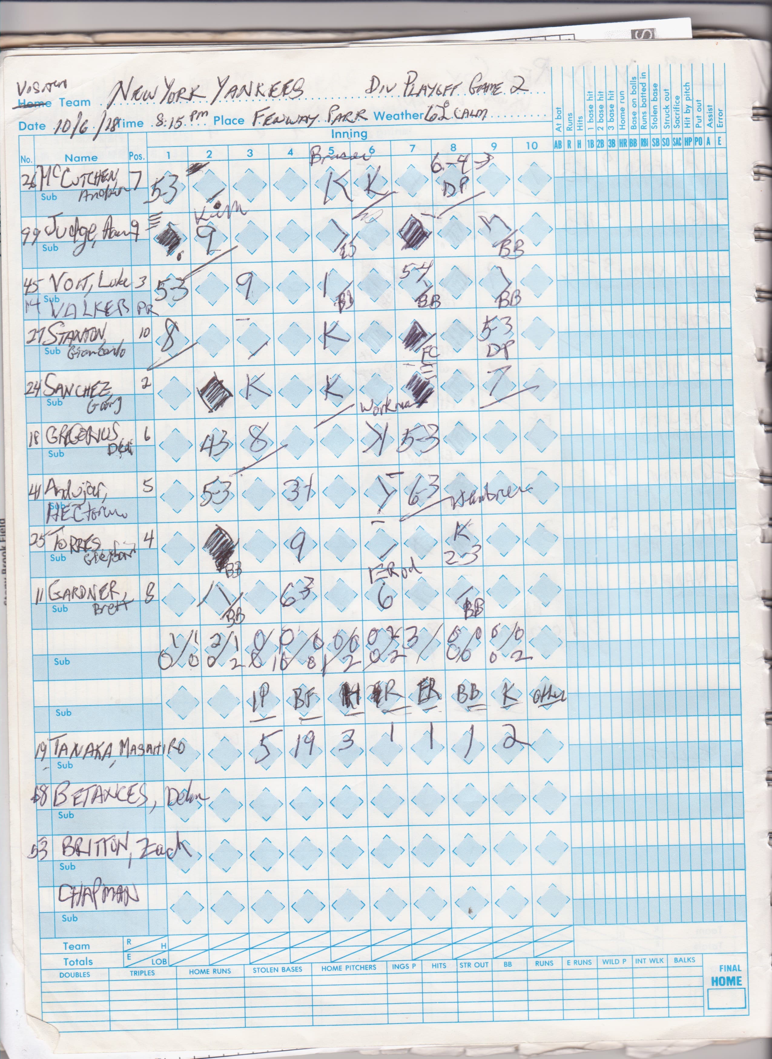 New York Yankees scorecard